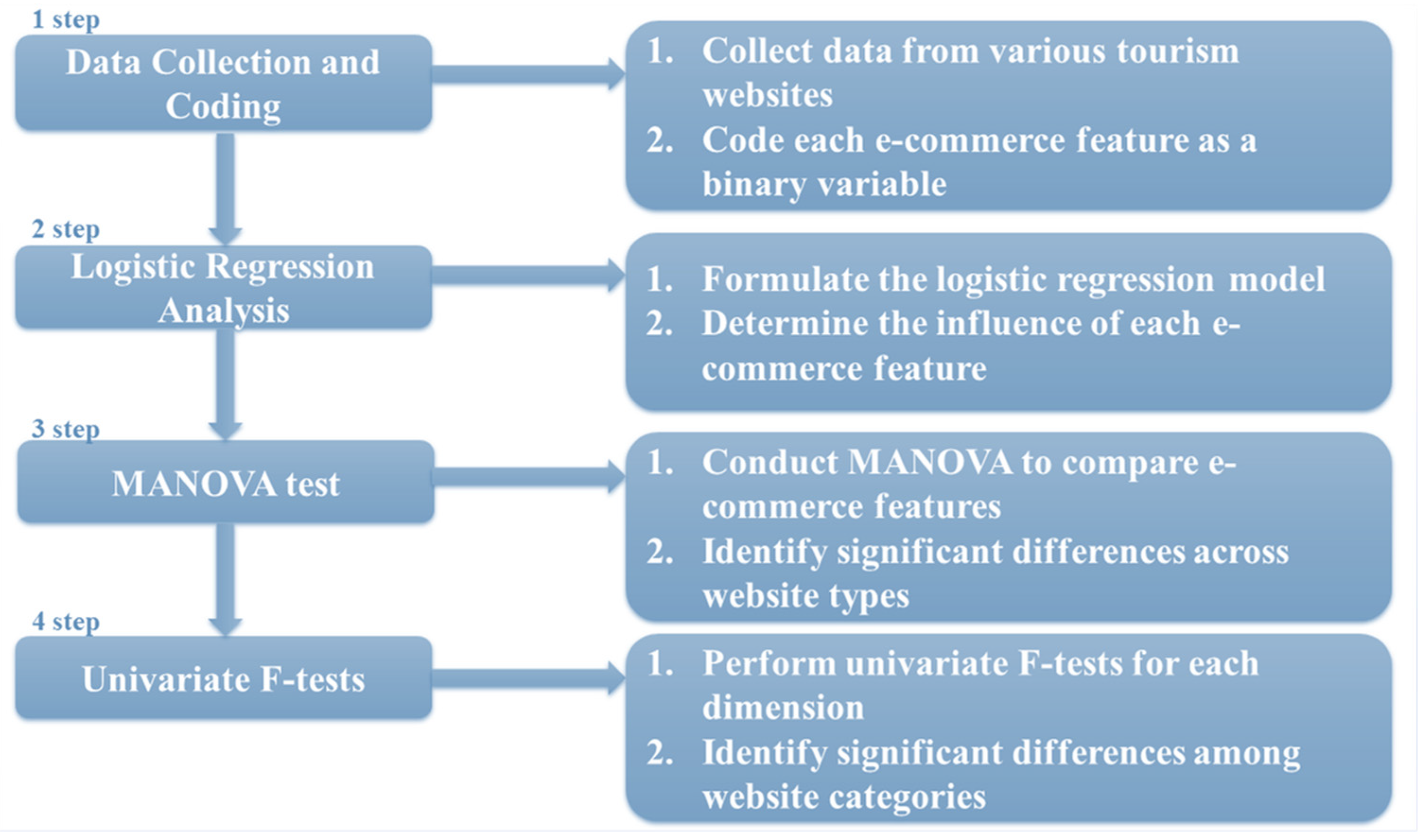 Sustainability 16 10972 g001