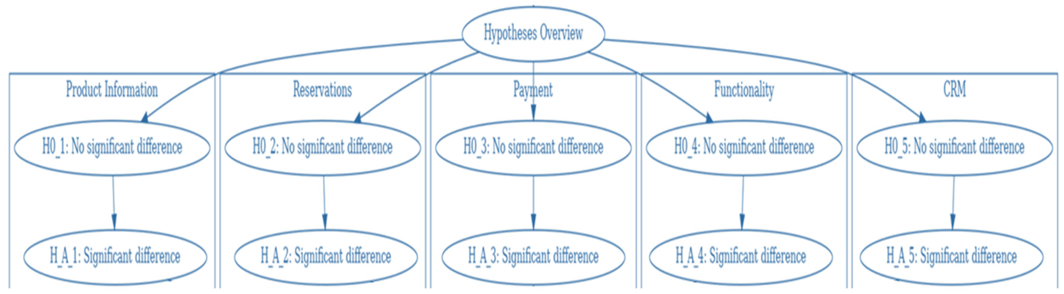 Sustainability 16 10972 g003
