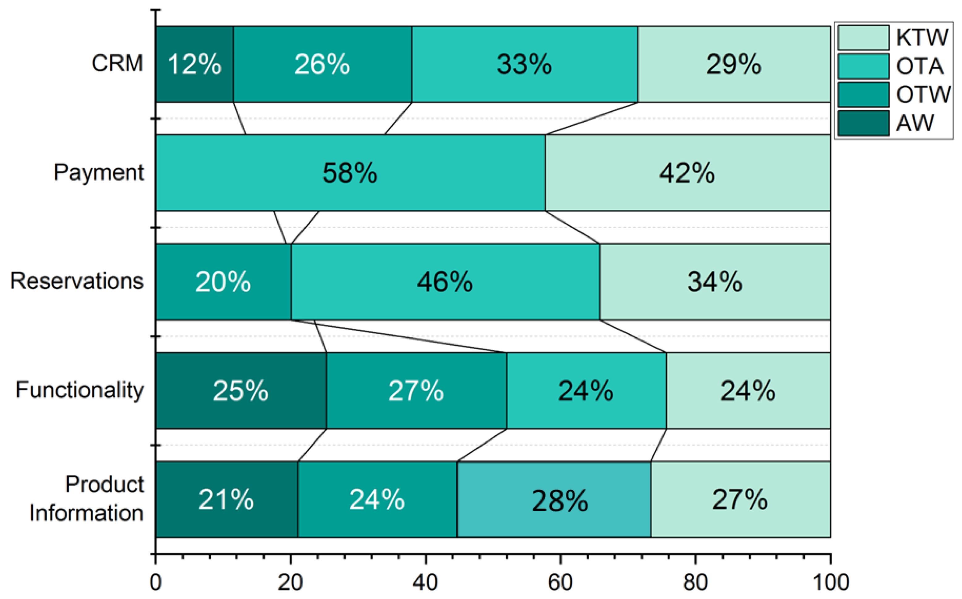 Sustainability 16 10972 g005