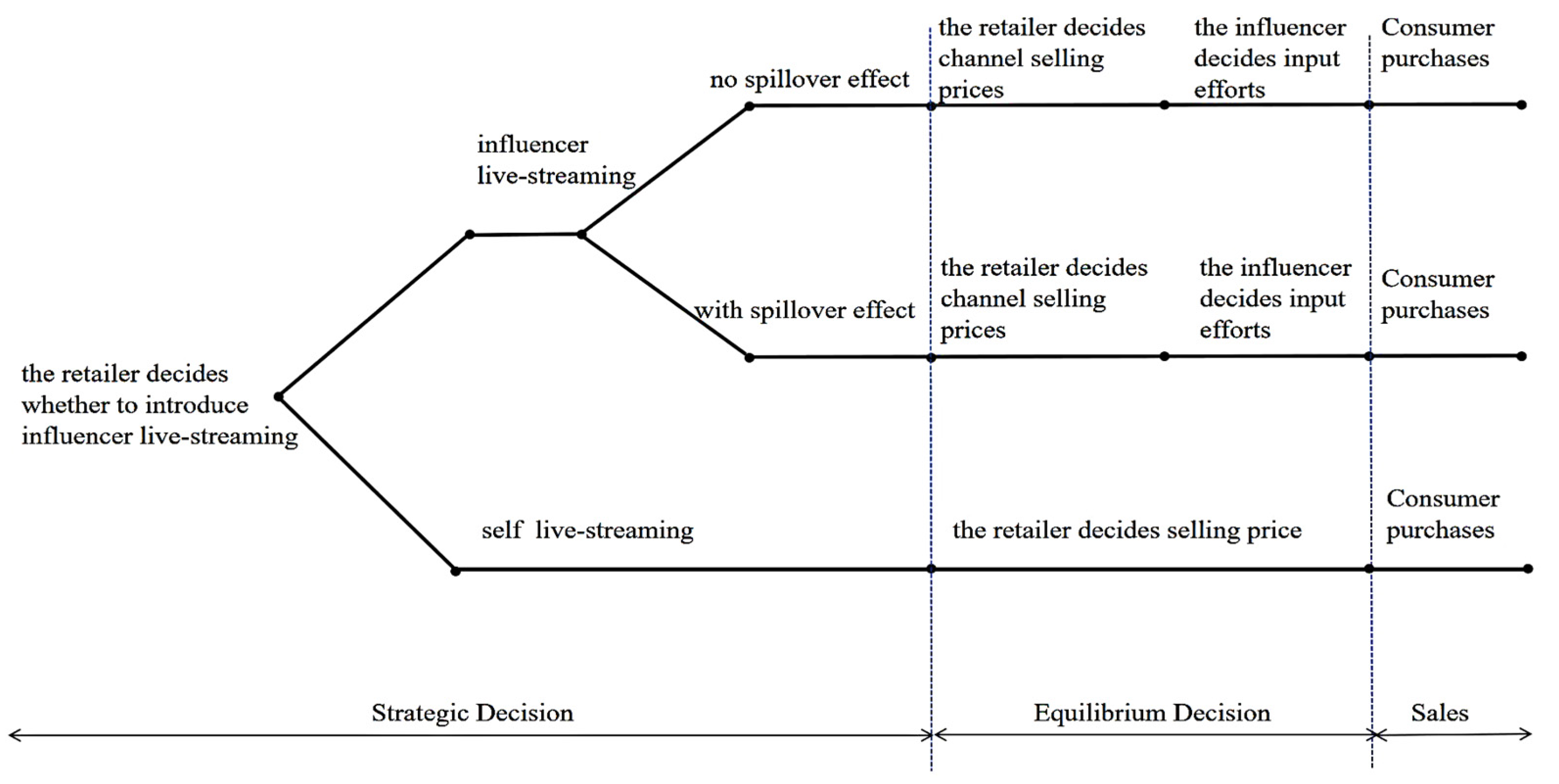 Sustainability 16 10985 g001