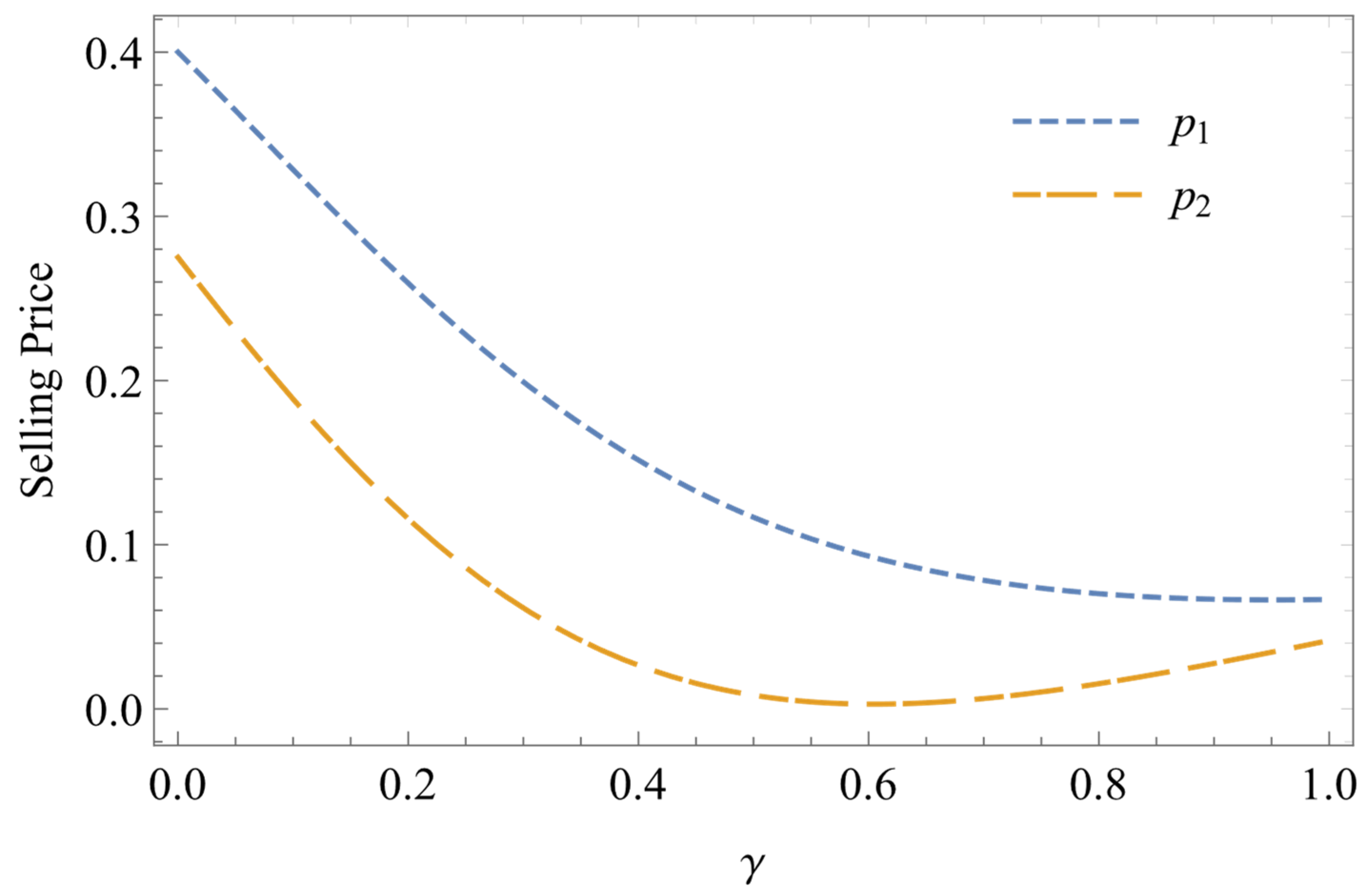 Sustainability 16 10985 g005