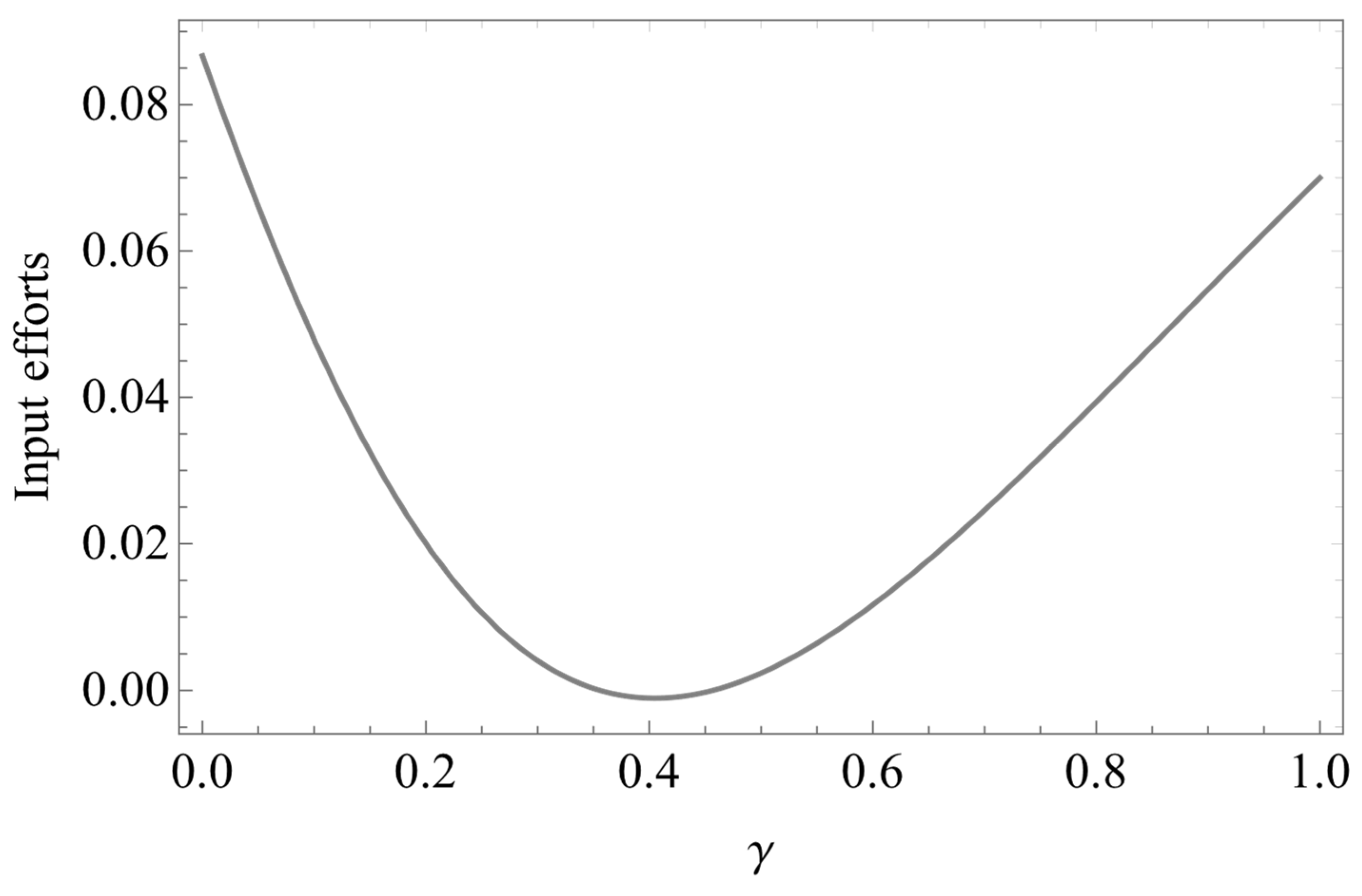 Sustainability 16 10985 g006