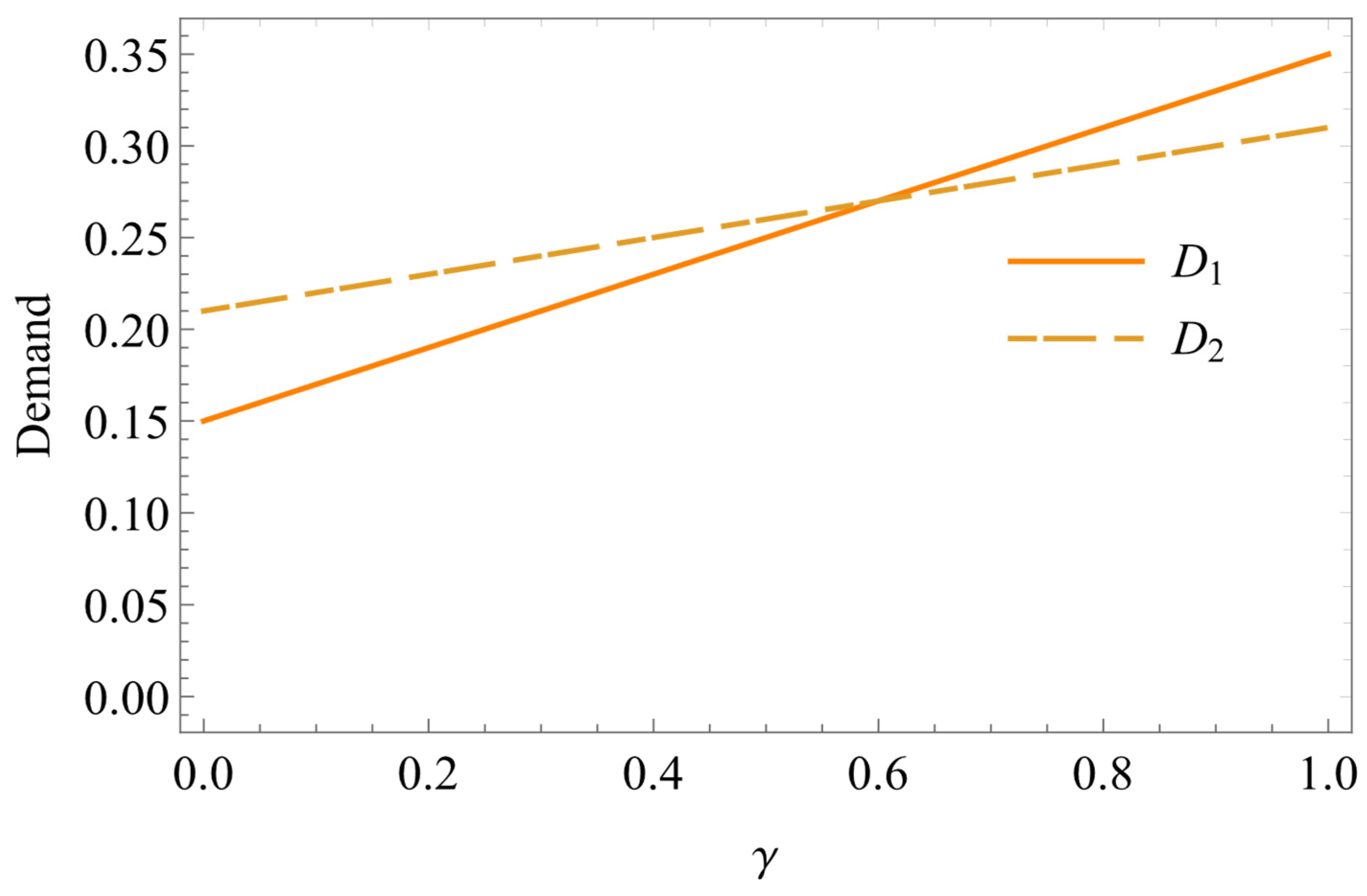 Sustainability 16 10985 g007