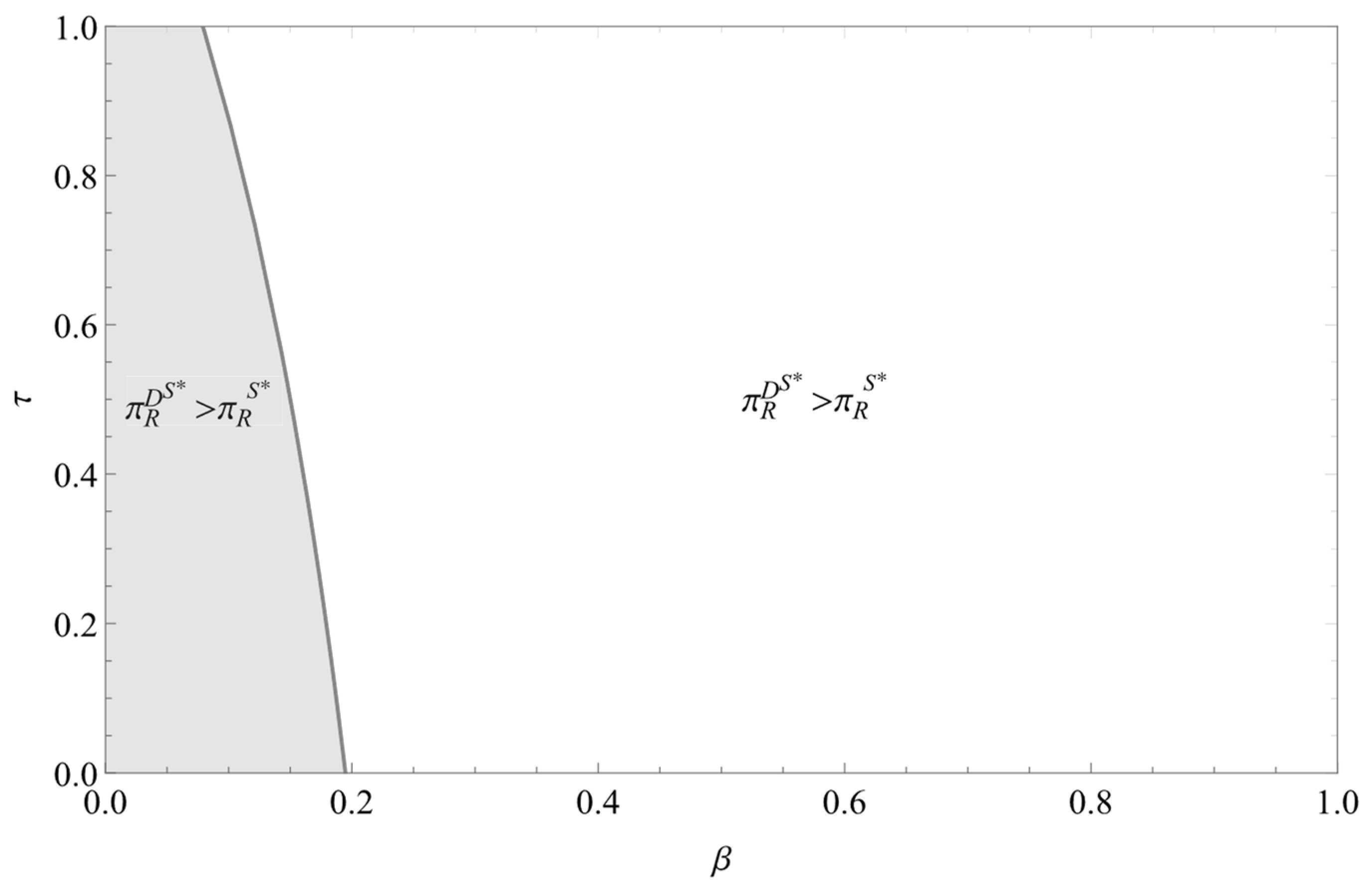 Sustainability 16 10985 g014
