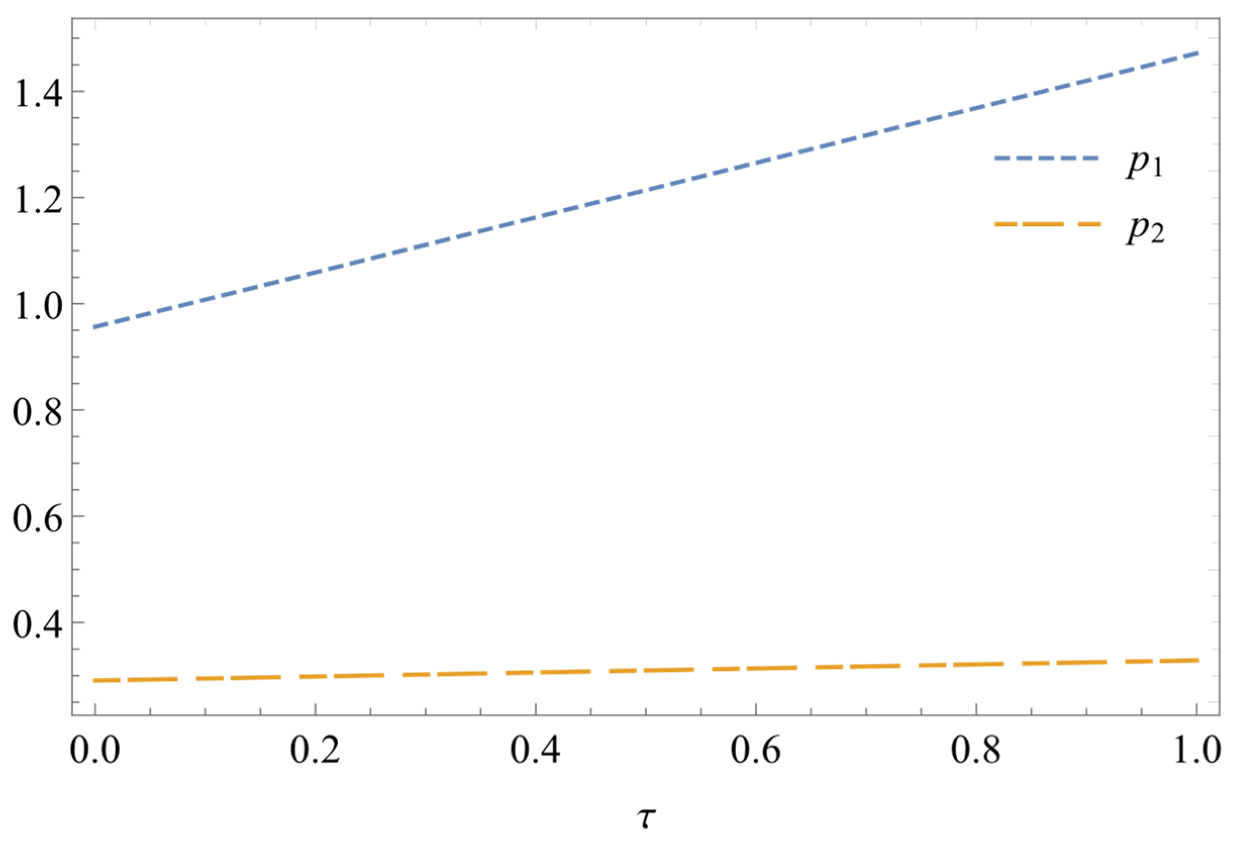 Sustainability 16 10985 g016