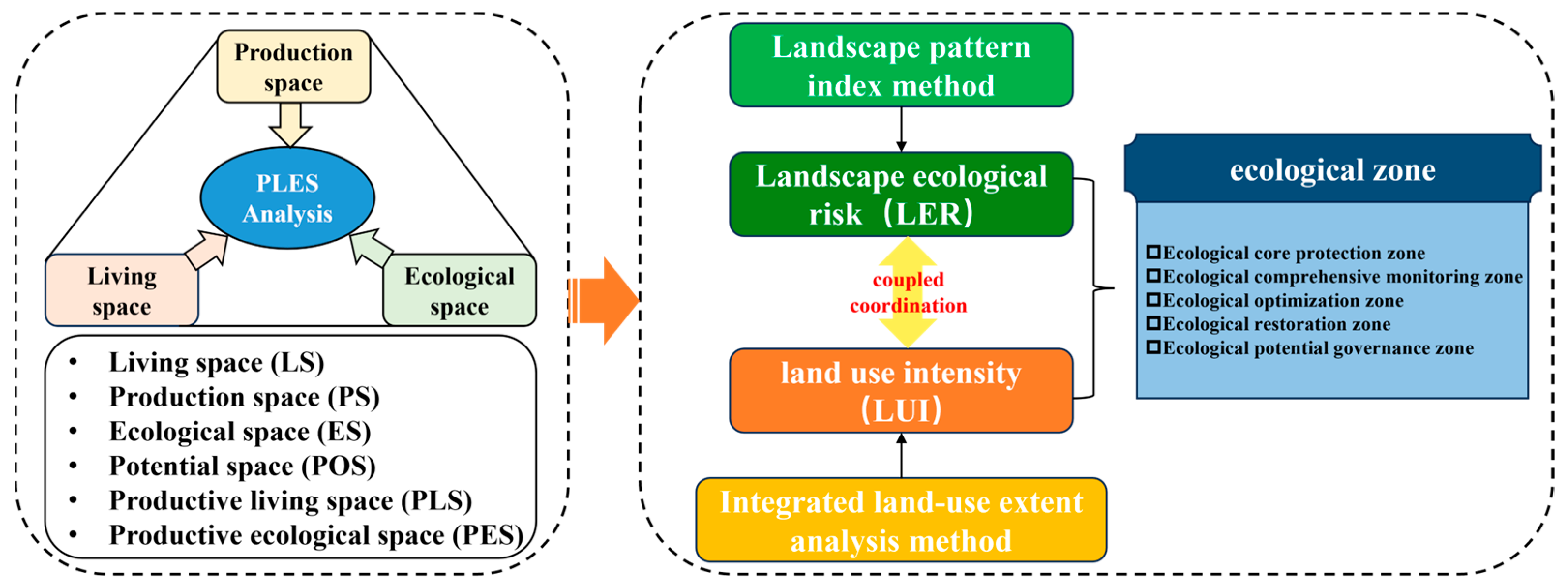 Sustainability 16 10992 g002