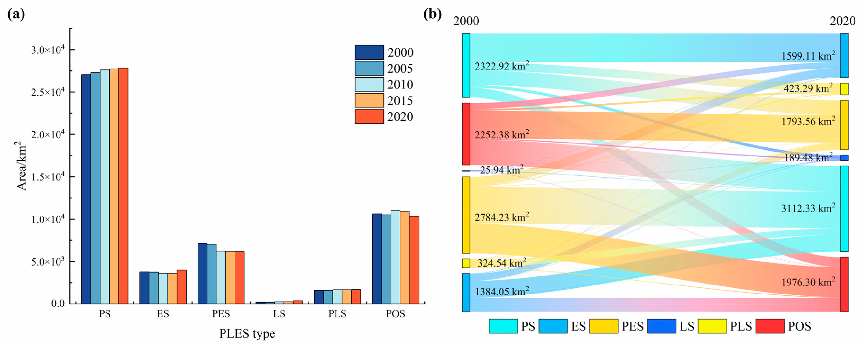 Sustainability 16 10992 g004