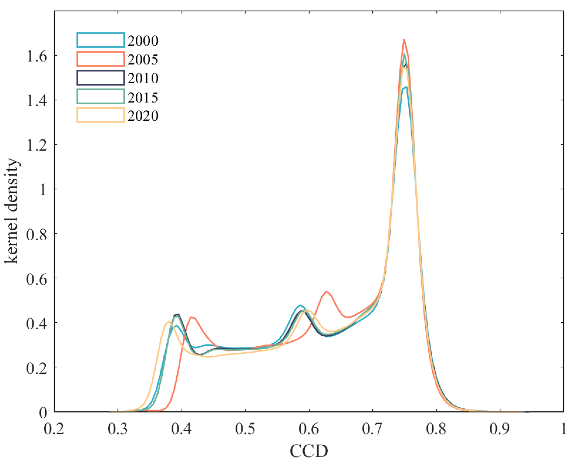 Sustainability 16 10992 g007
