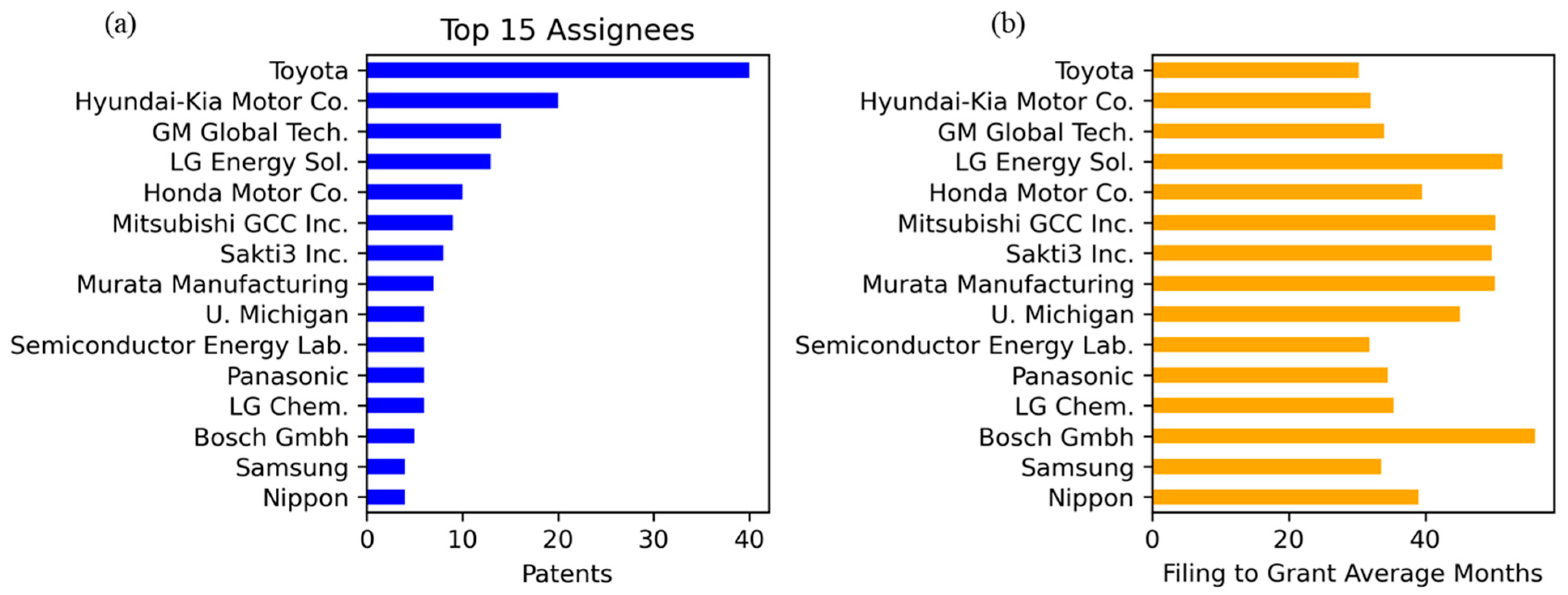 Sustainability 16 10994 g006