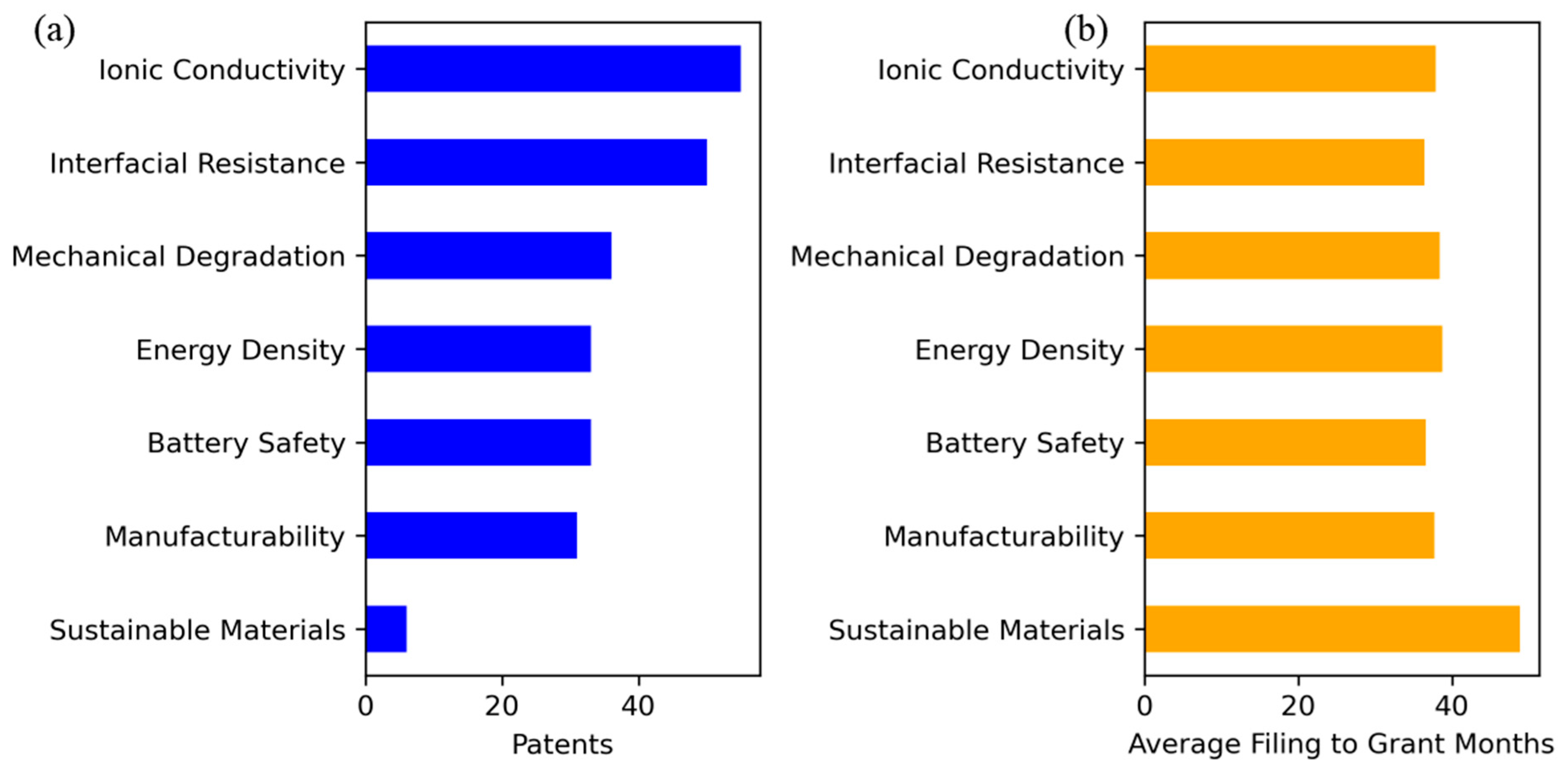 Sustainability 16 10994 g008