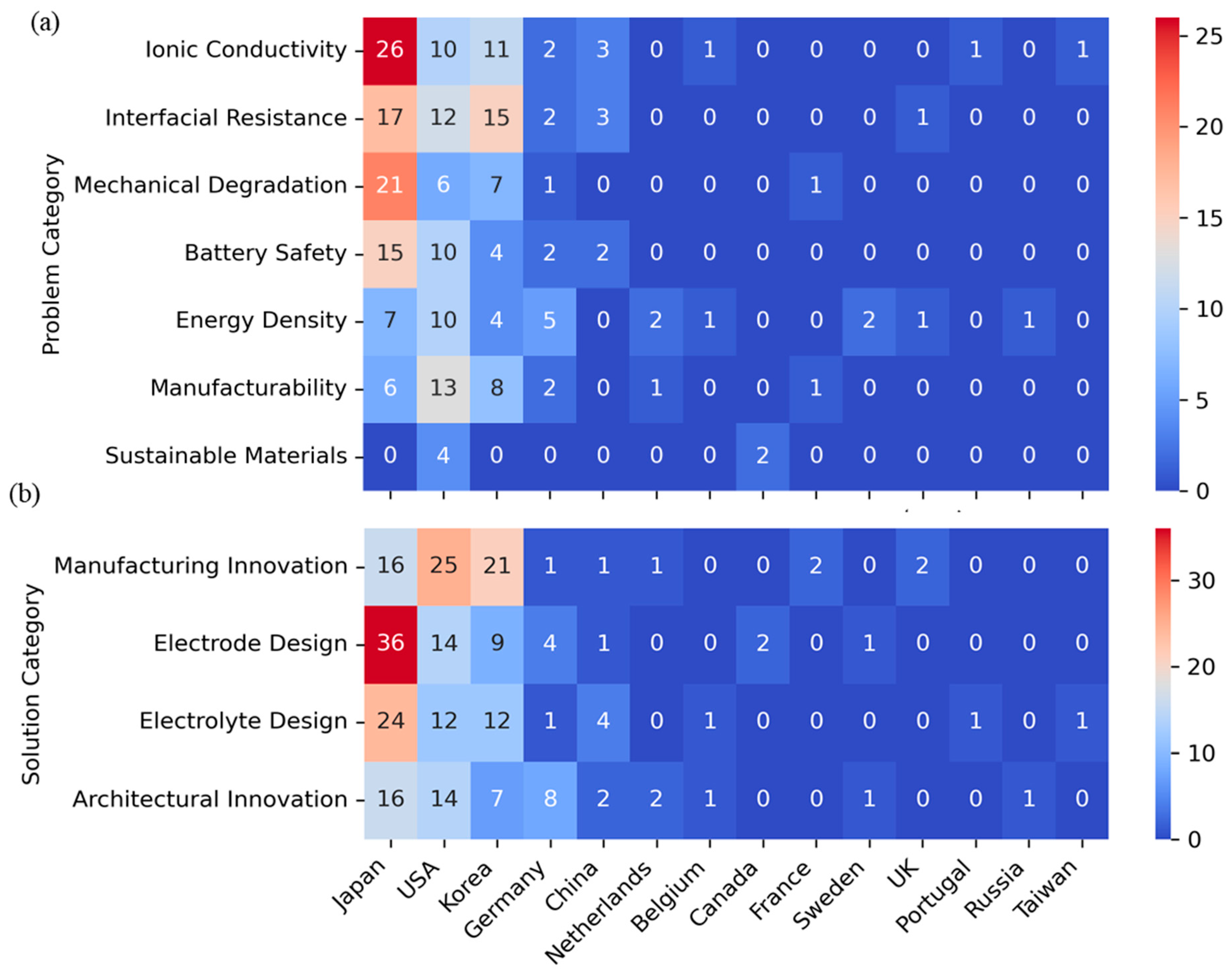 Sustainability 16 10994 g009