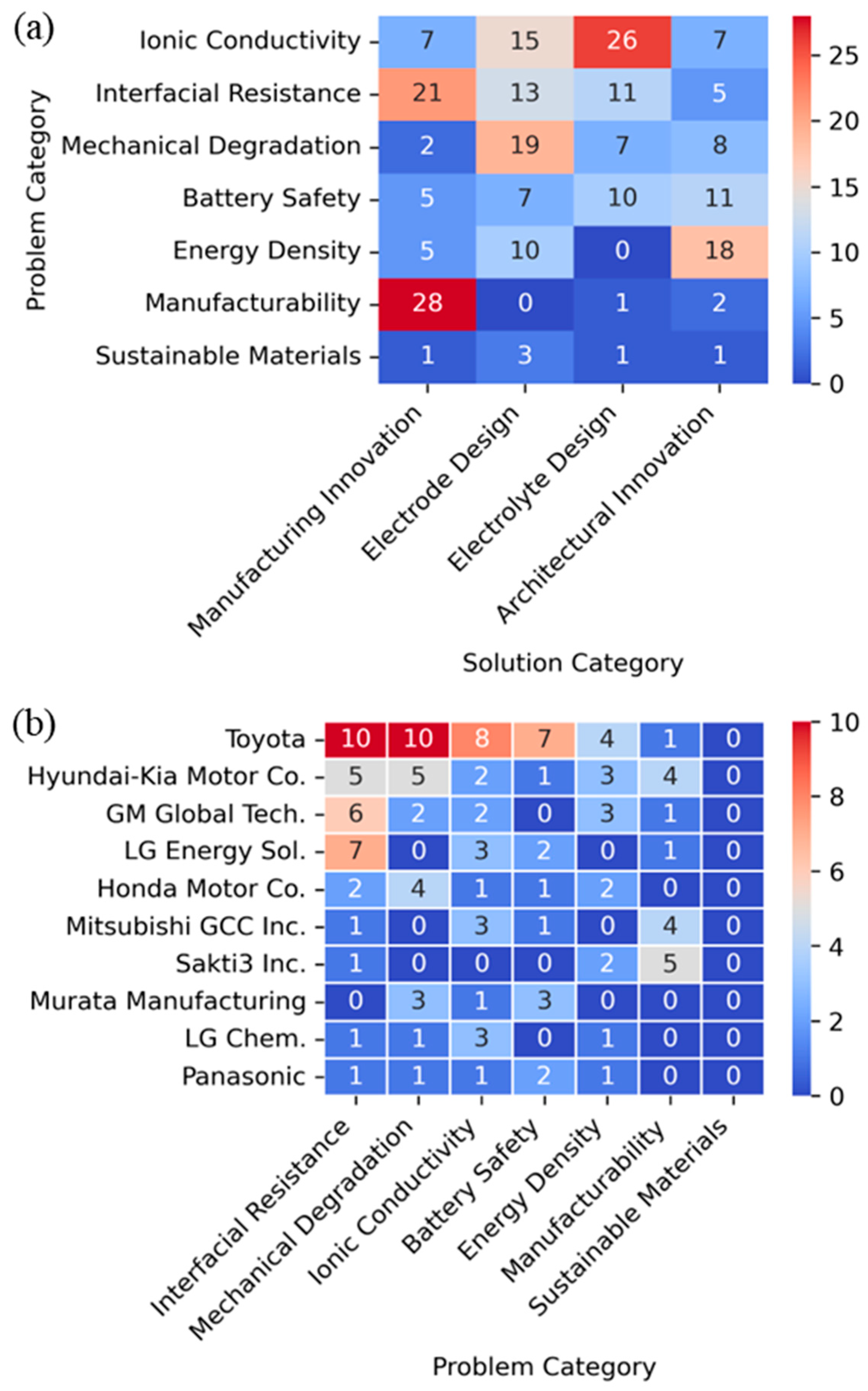 Sustainability 16 10994 g010