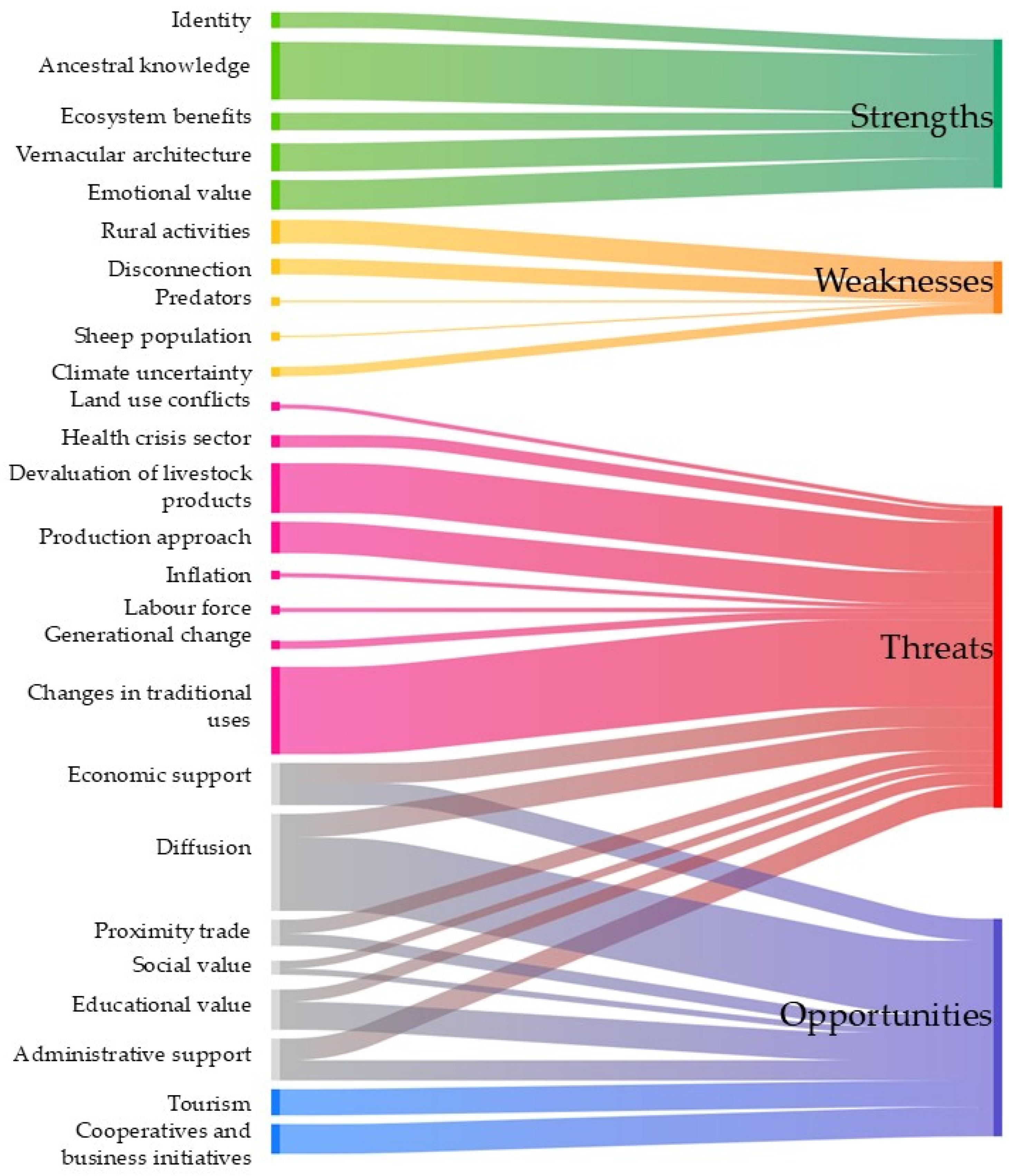 Sustainability 16 10997 g0a1