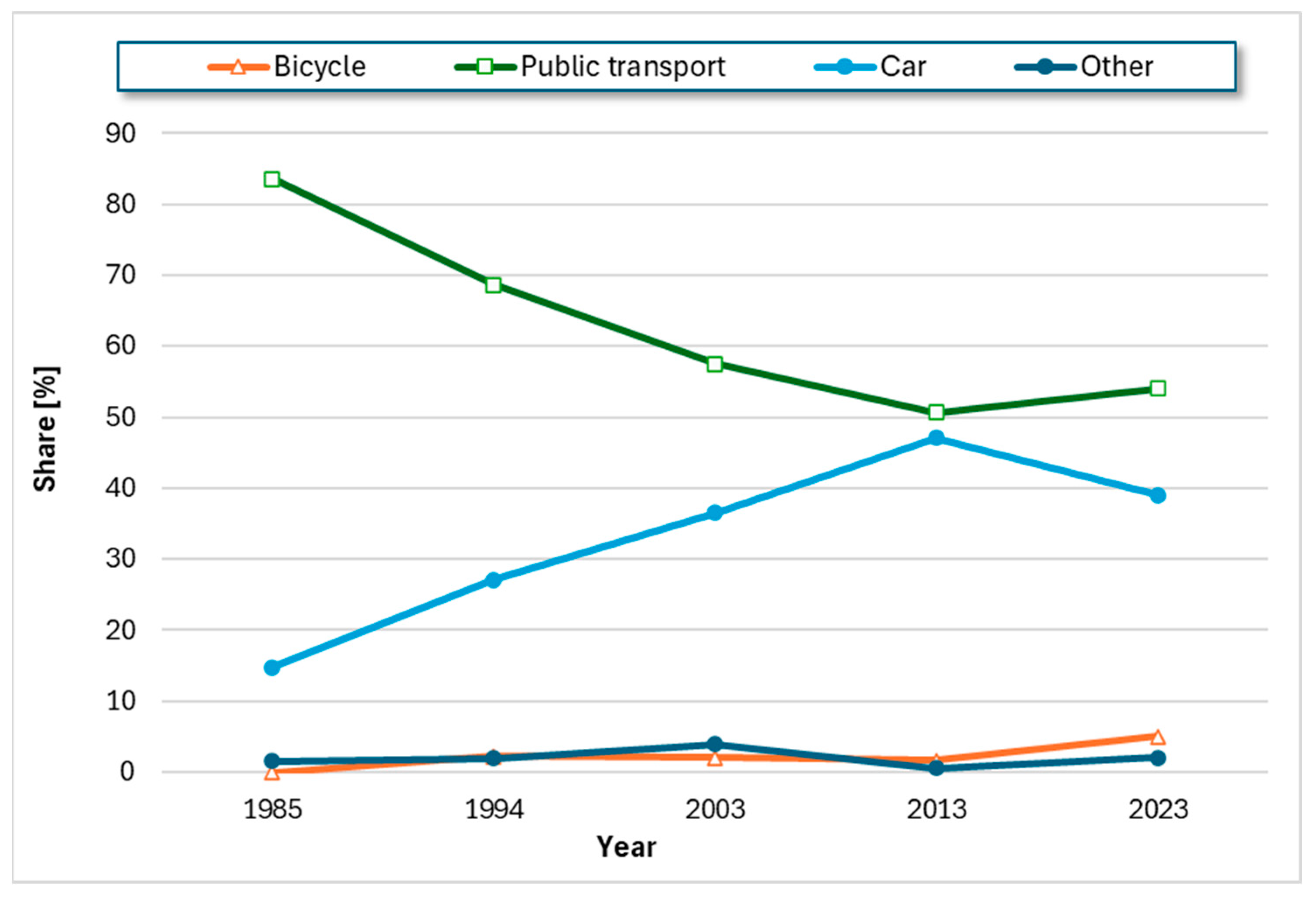 Sustainability 16 11003 g001