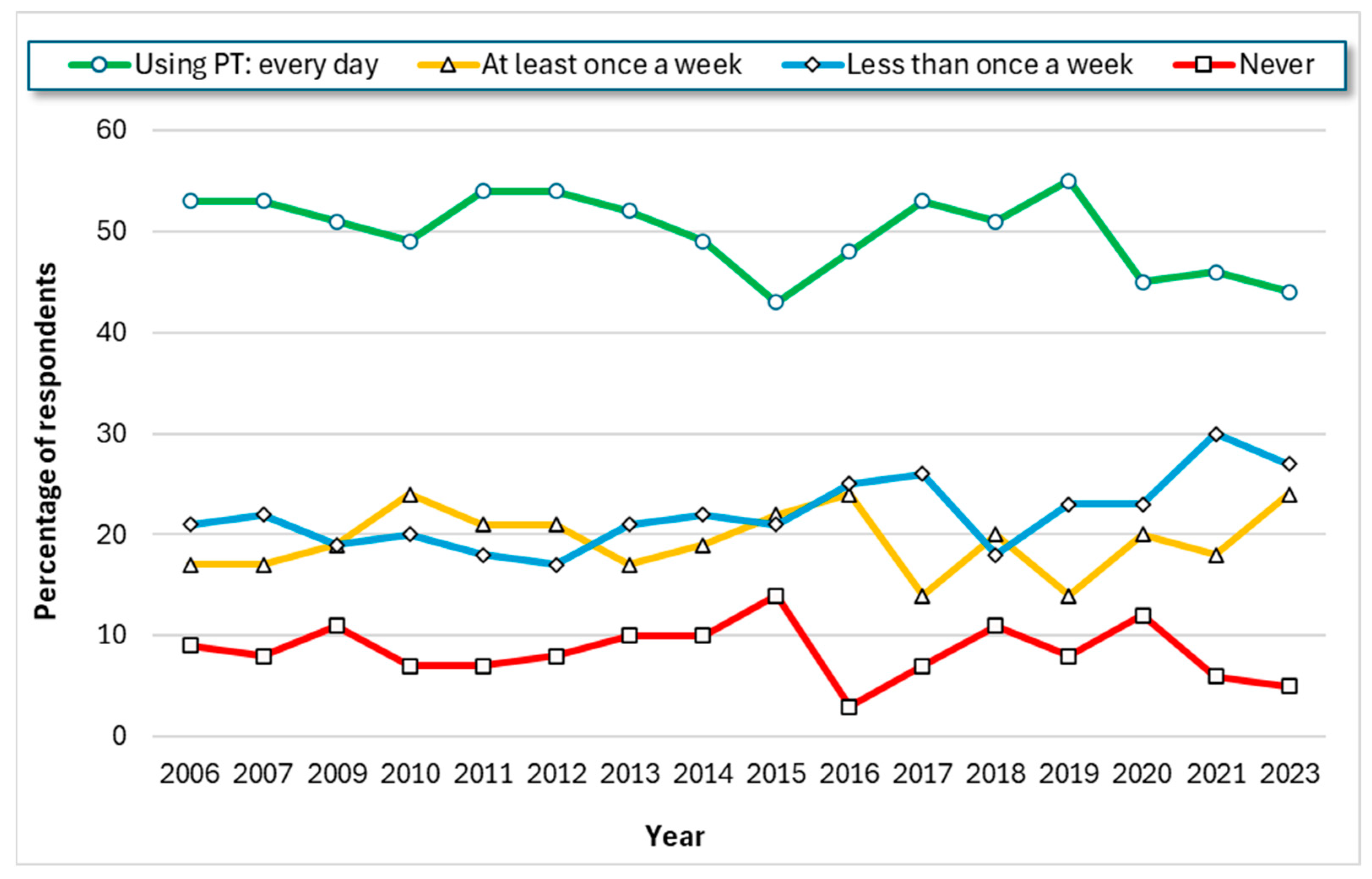 Sustainability 16 11003 g002