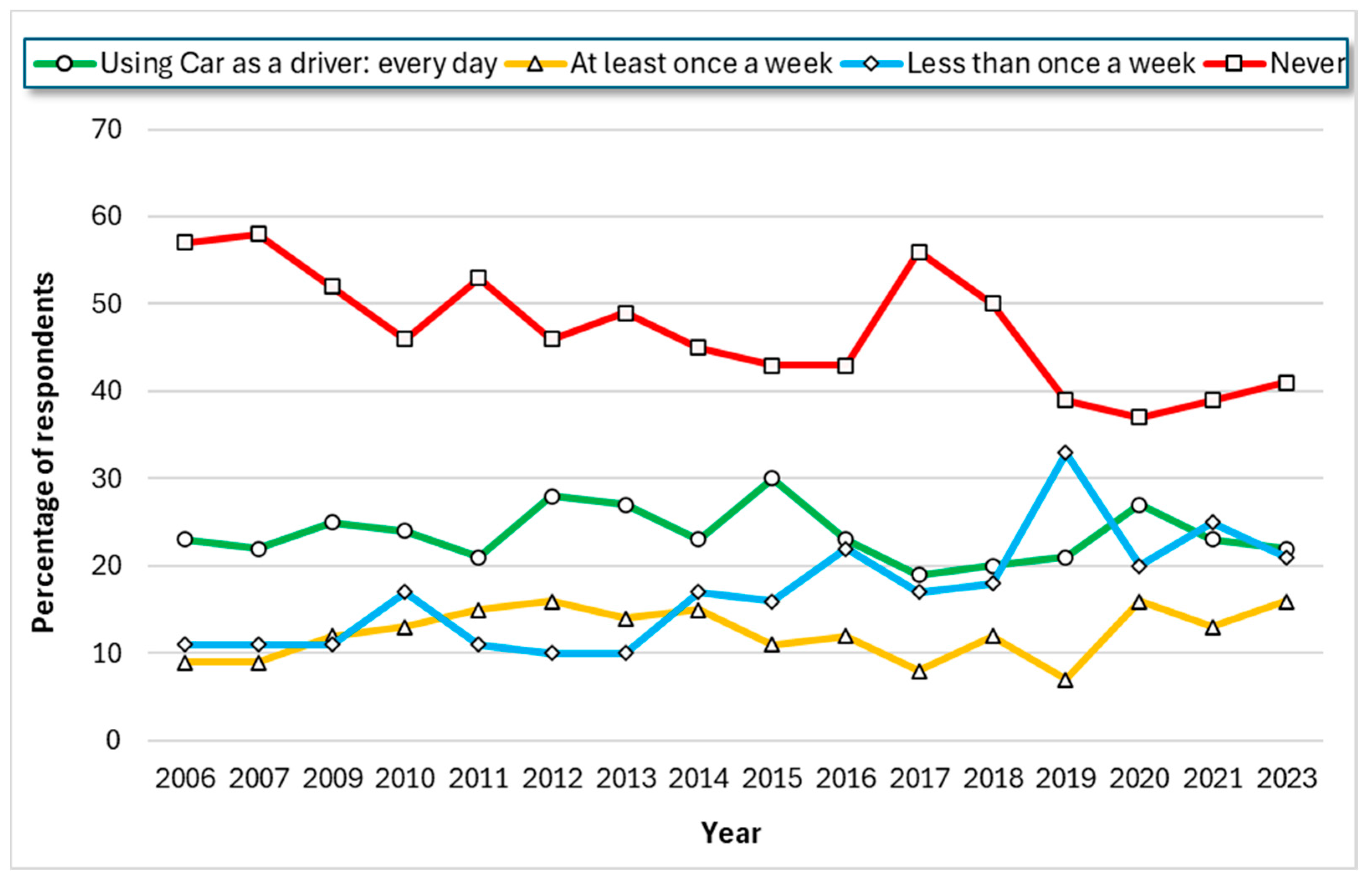 Sustainability 16 11003 g003