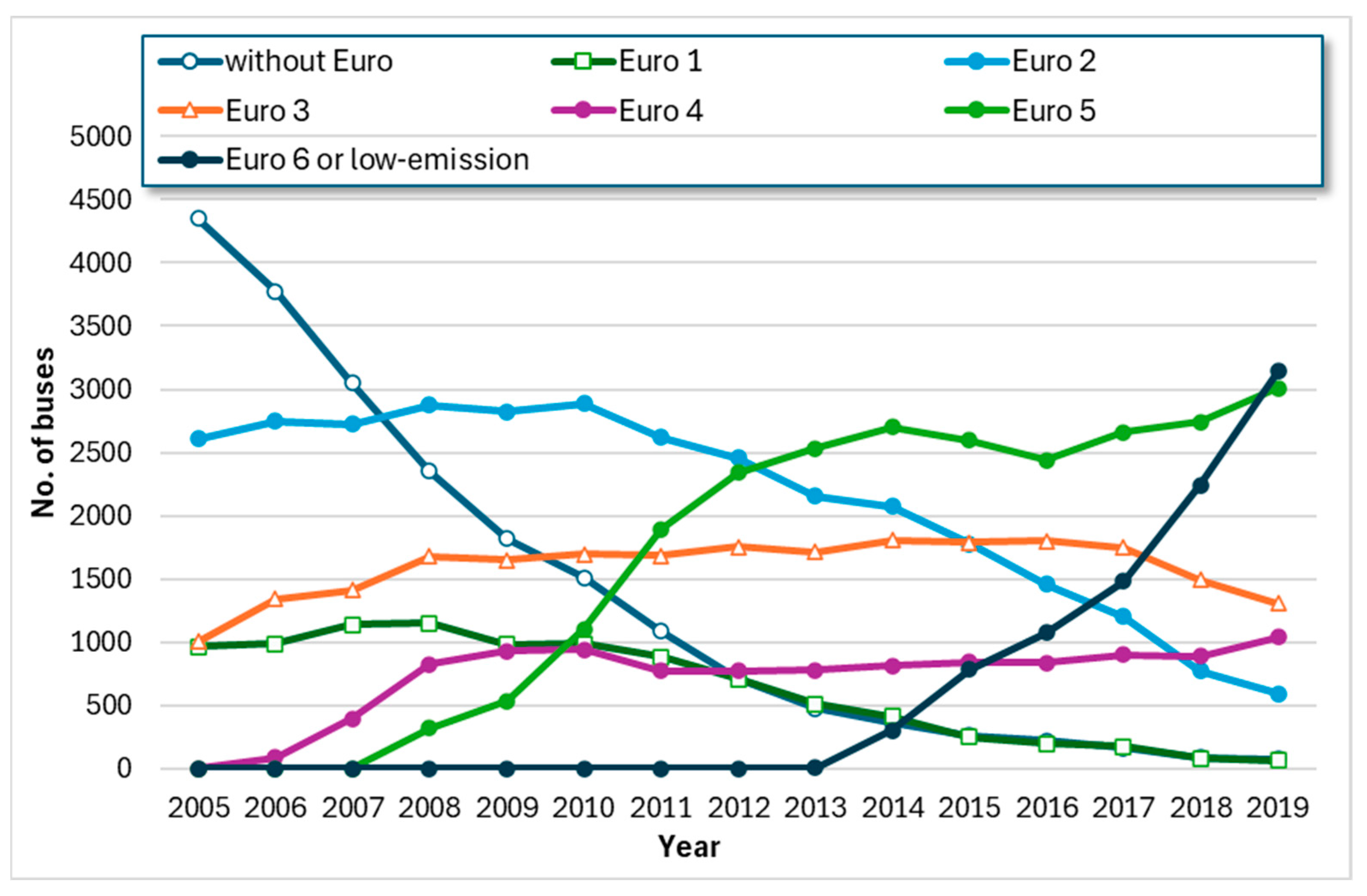 Sustainability 16 11003 g005