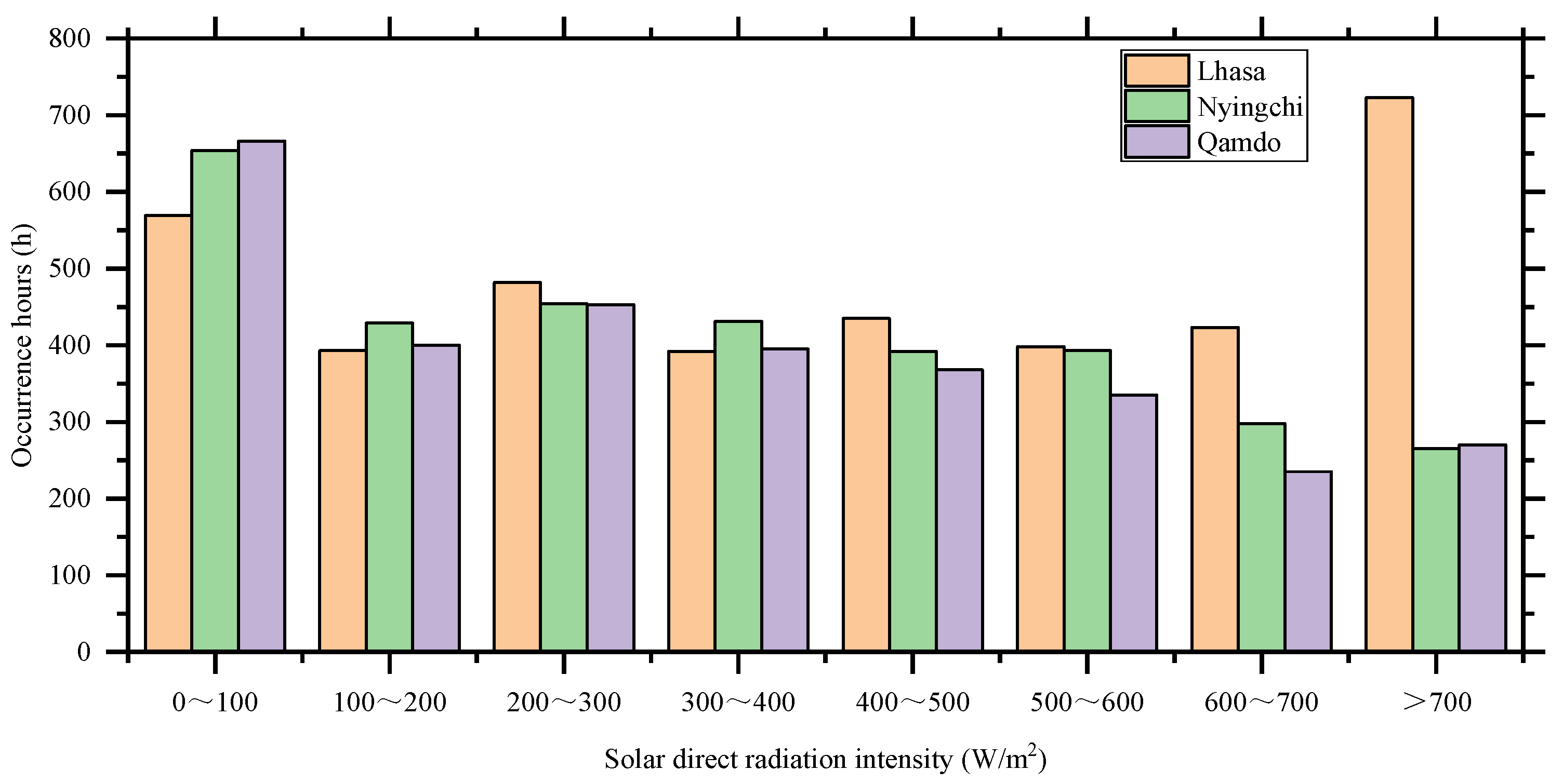 Sustainability 16 11007 g001