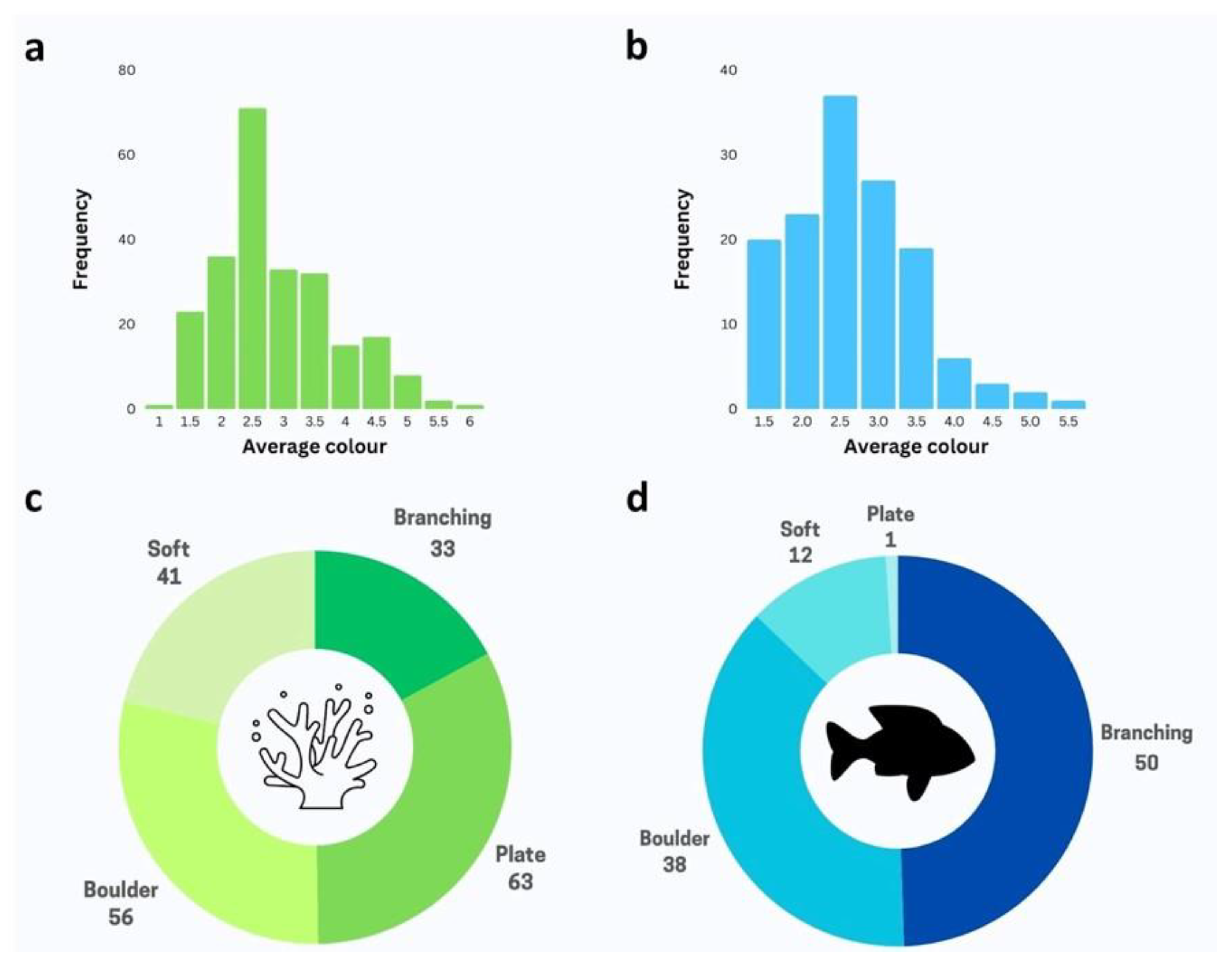 Sustainability 16 11019 g006