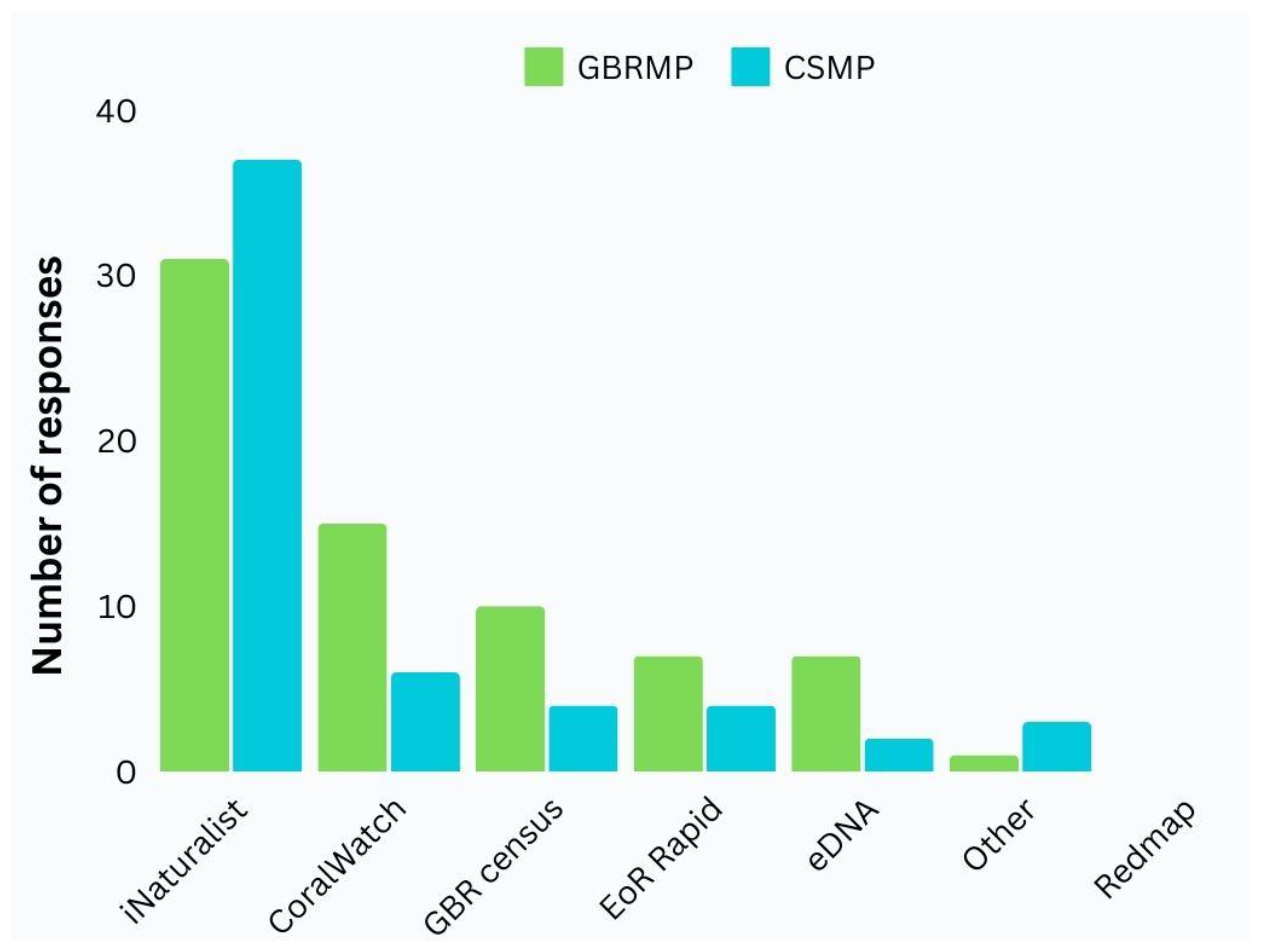 Sustainability 16 11019 g008