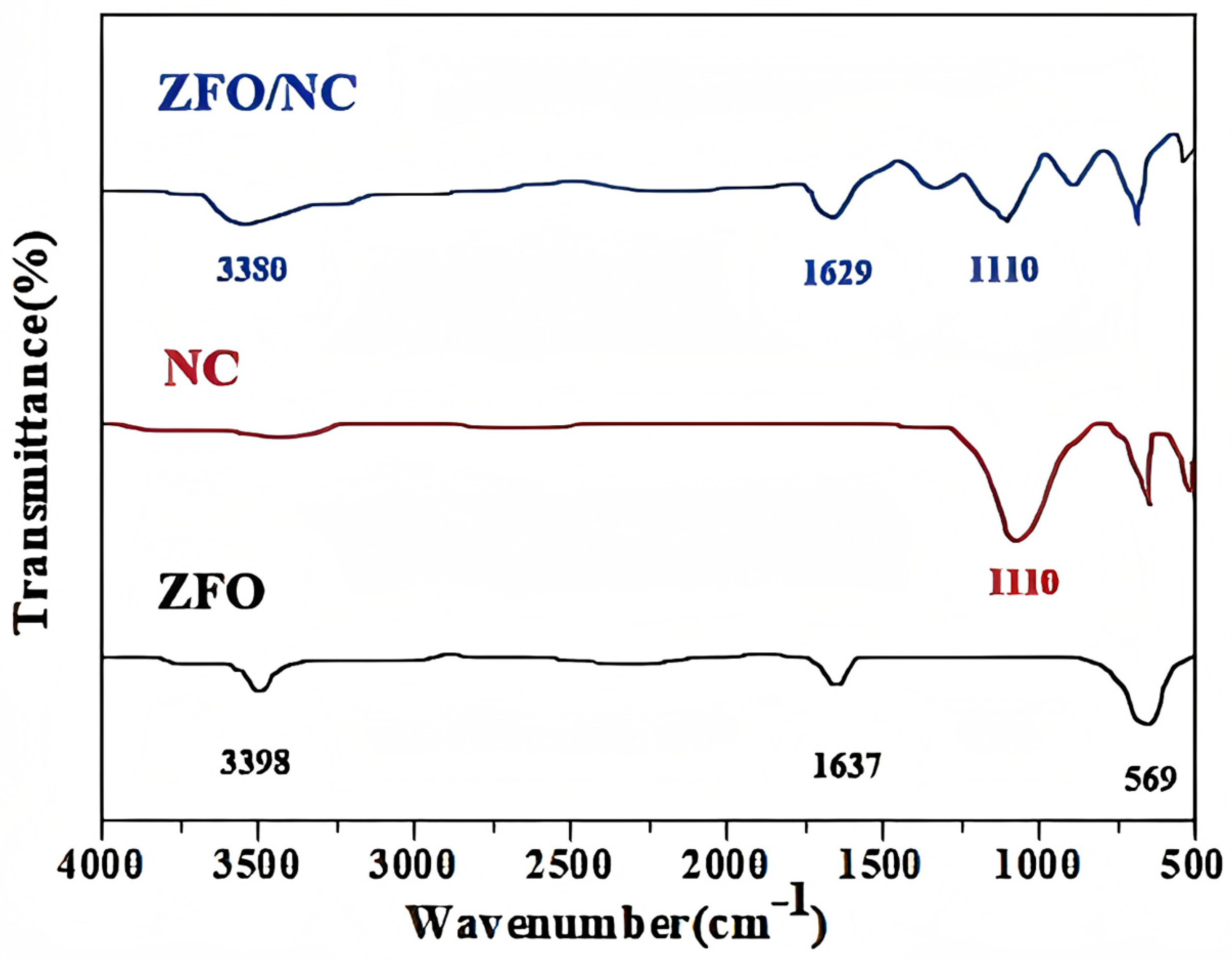 Sustainability 16 11023 g002