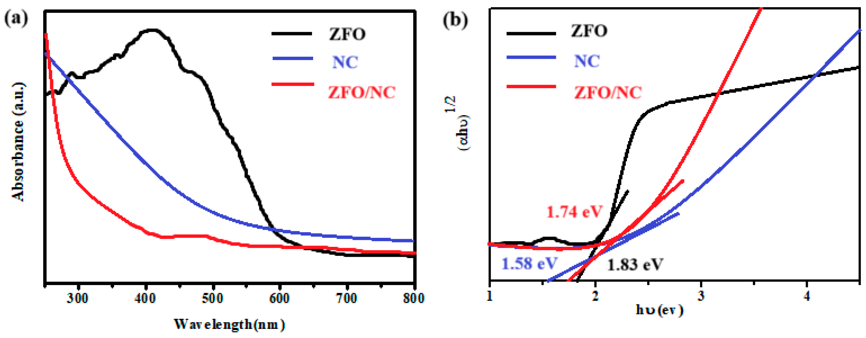 Sustainability 16 11023 g003