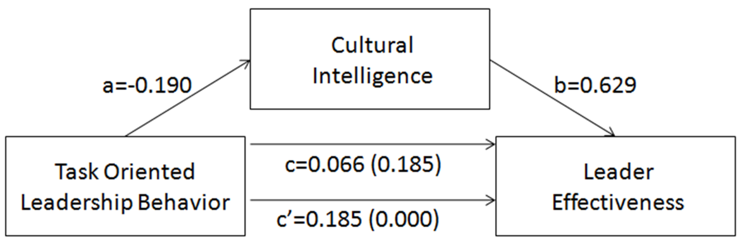 Sustainability 16 11054 g002