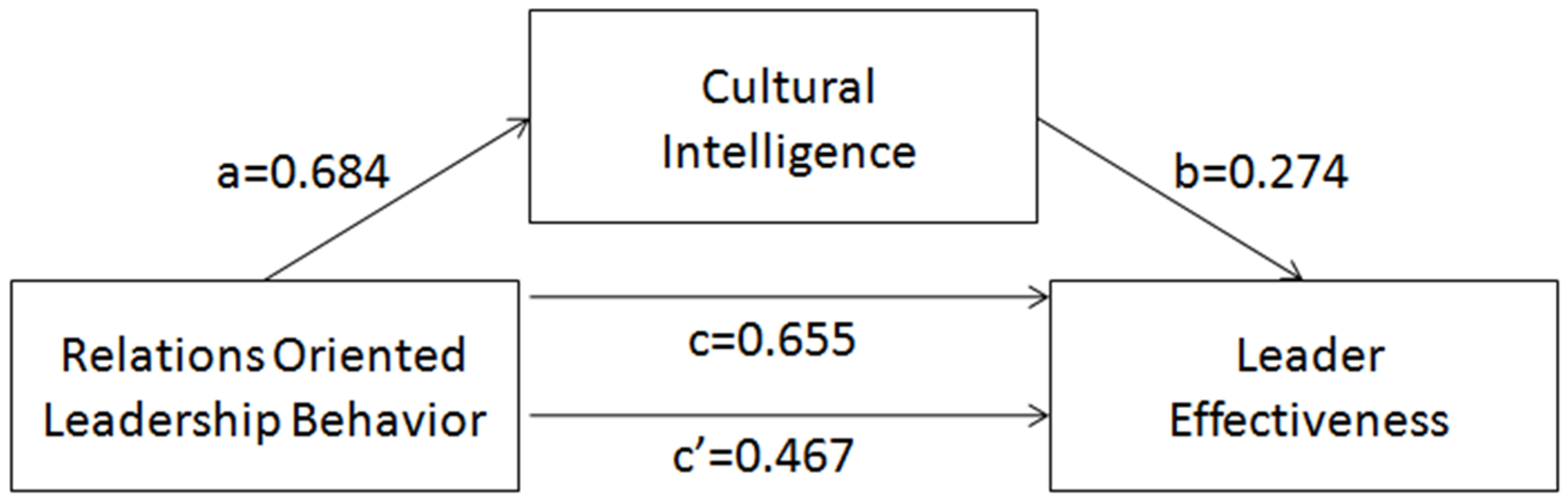 Sustainability 16 11054 g003