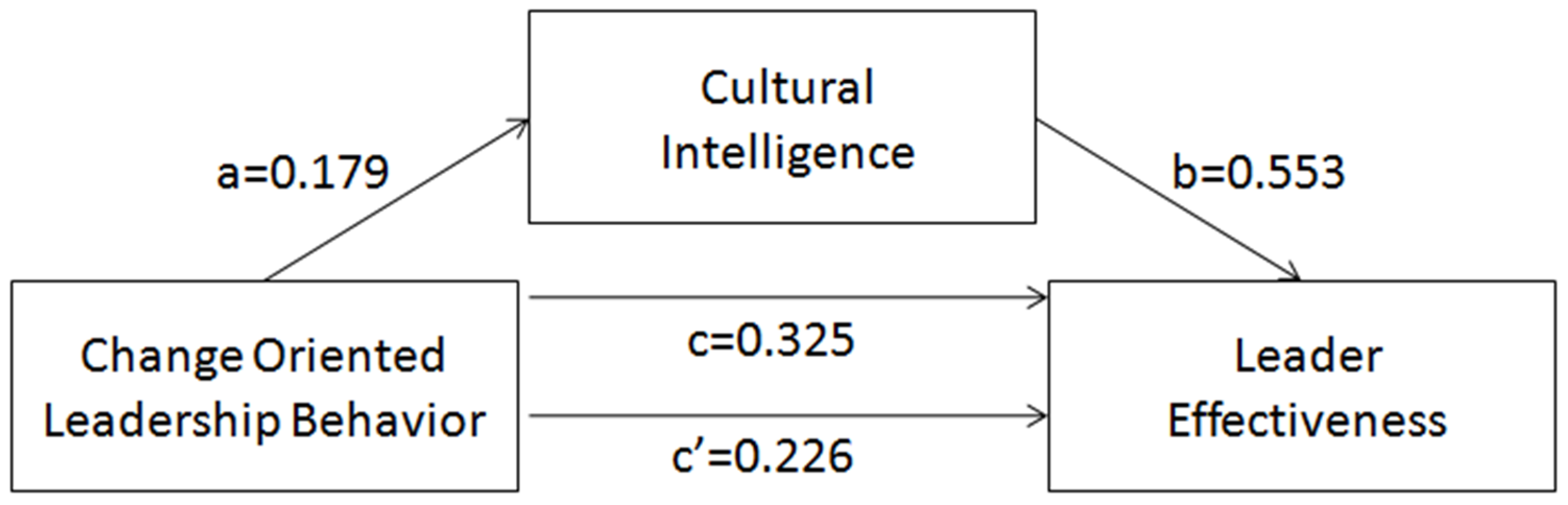 Sustainability 16 11054 g004