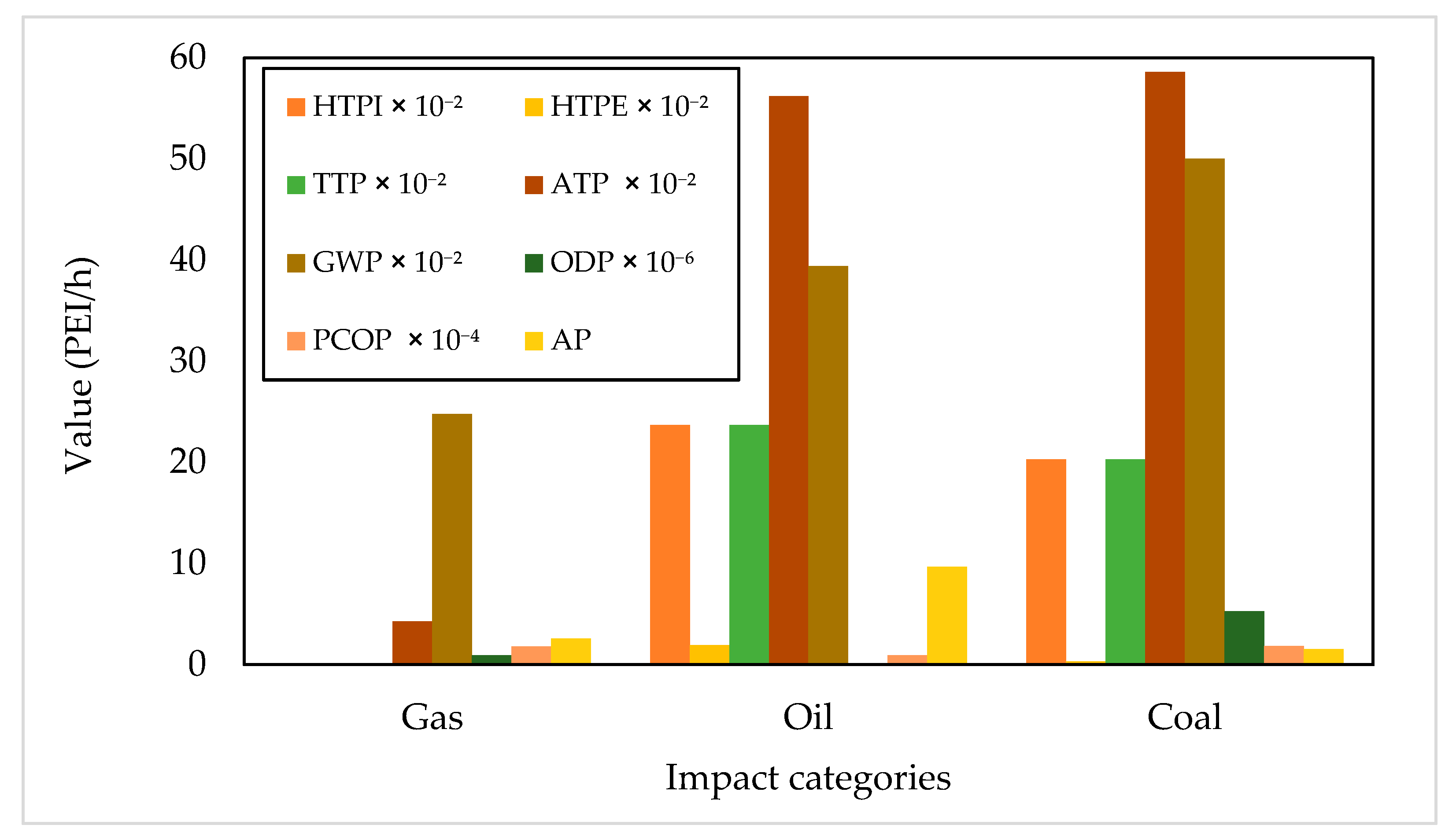 Sustainability 16 11057 g006