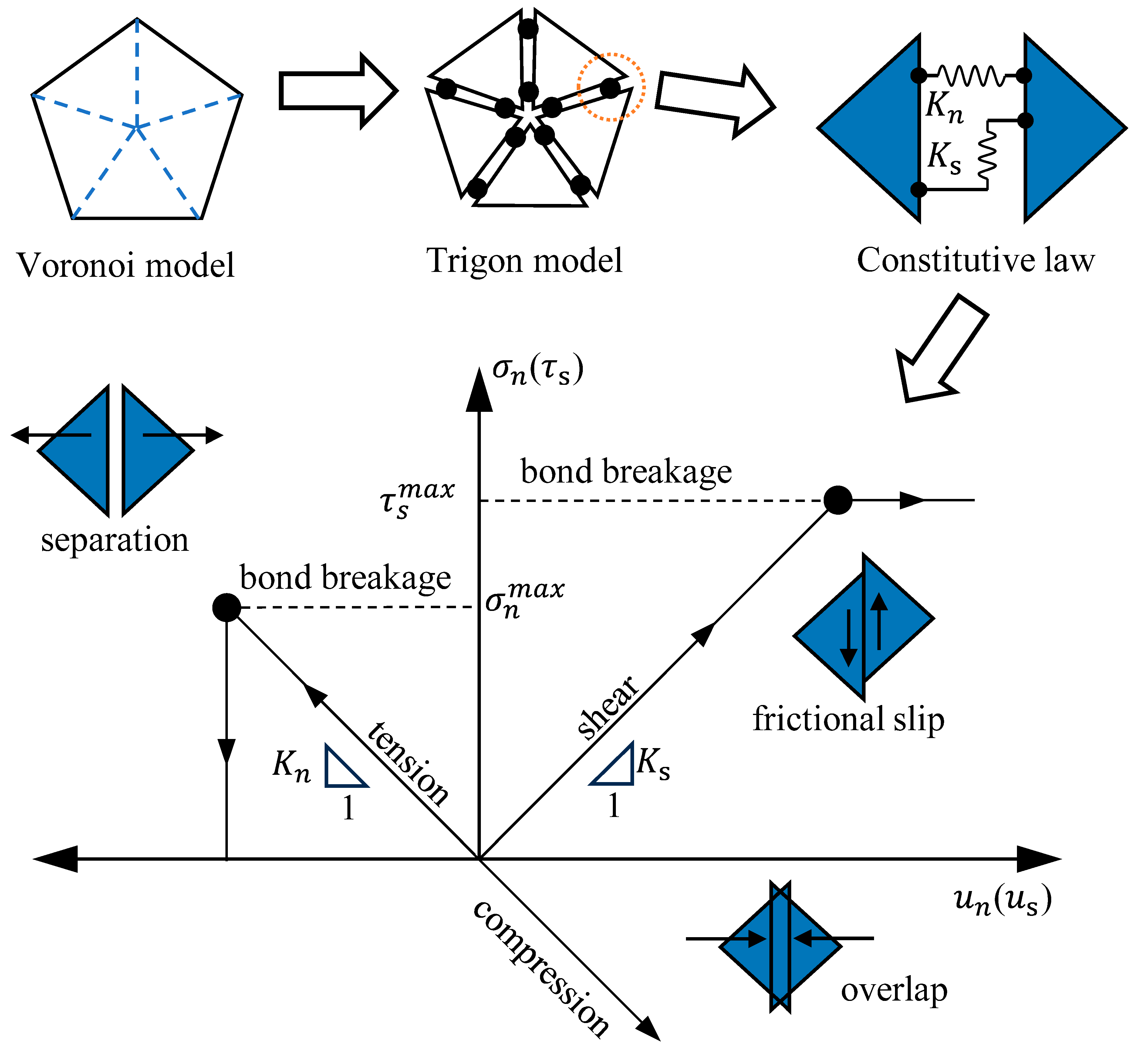 Sustainability 16 11058 i001