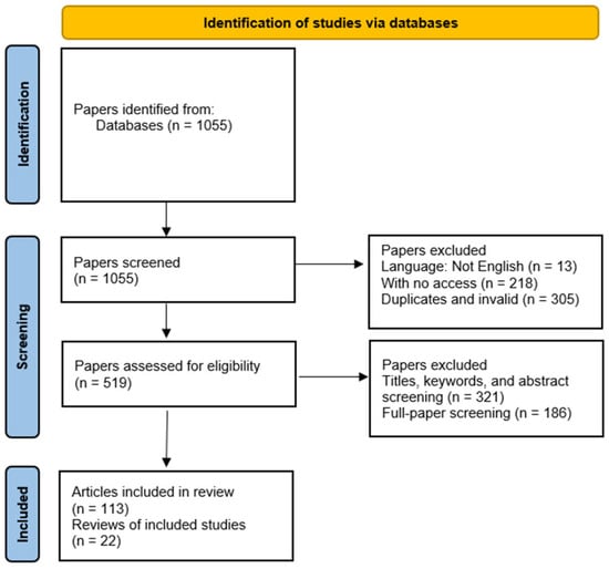 Sustainability 16 11070 g0a1