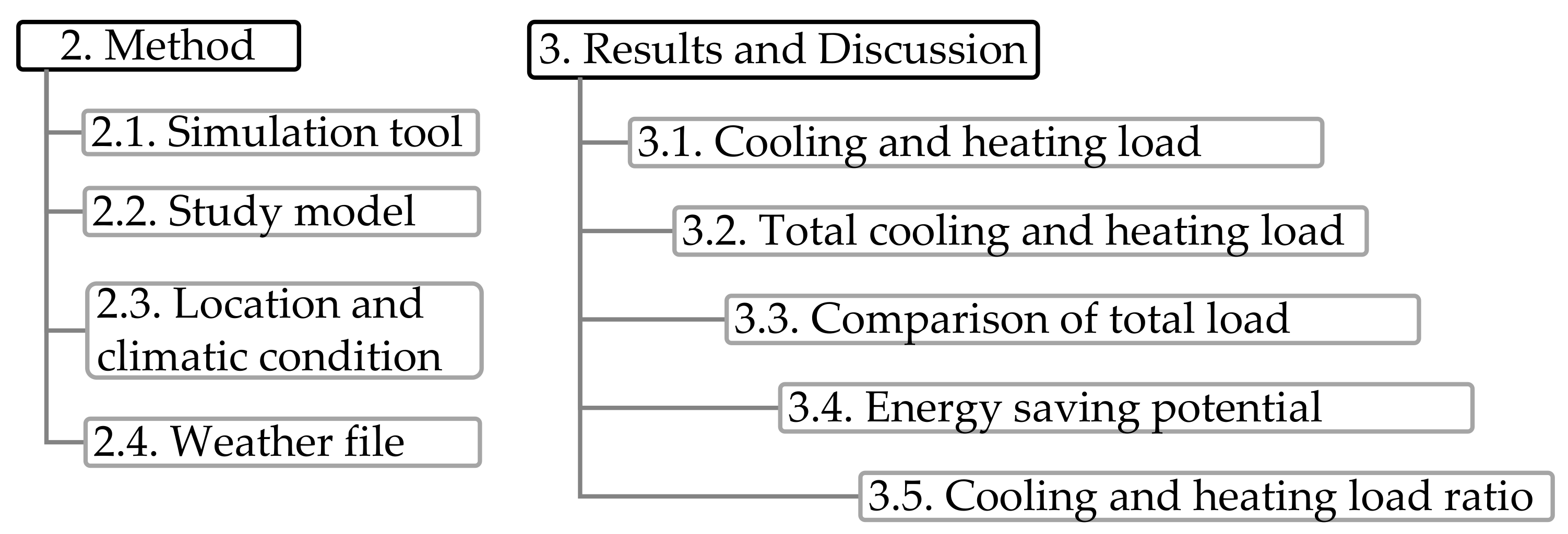 Sustainability 16 11076 g002