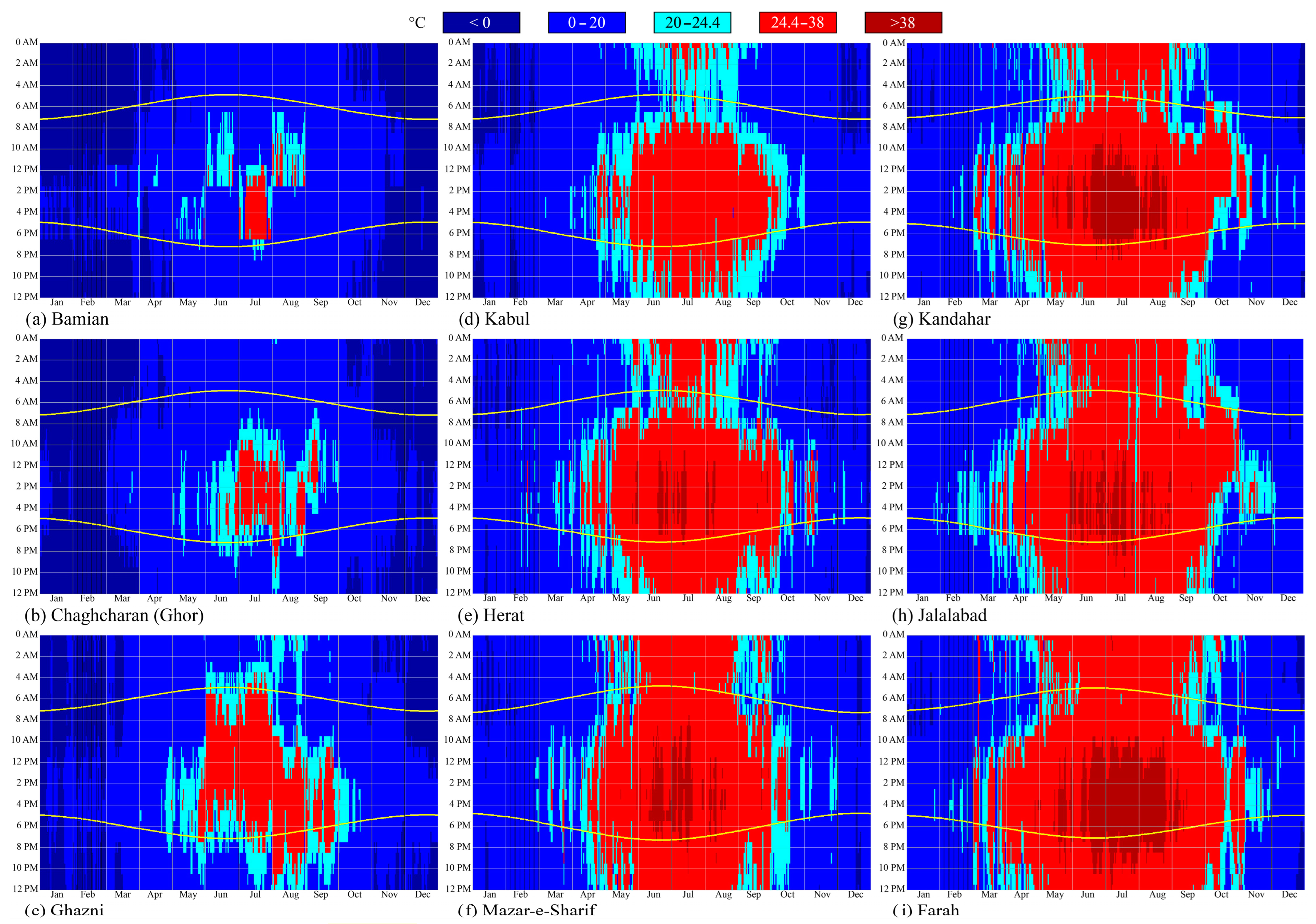 Sustainability 16 11076 g005