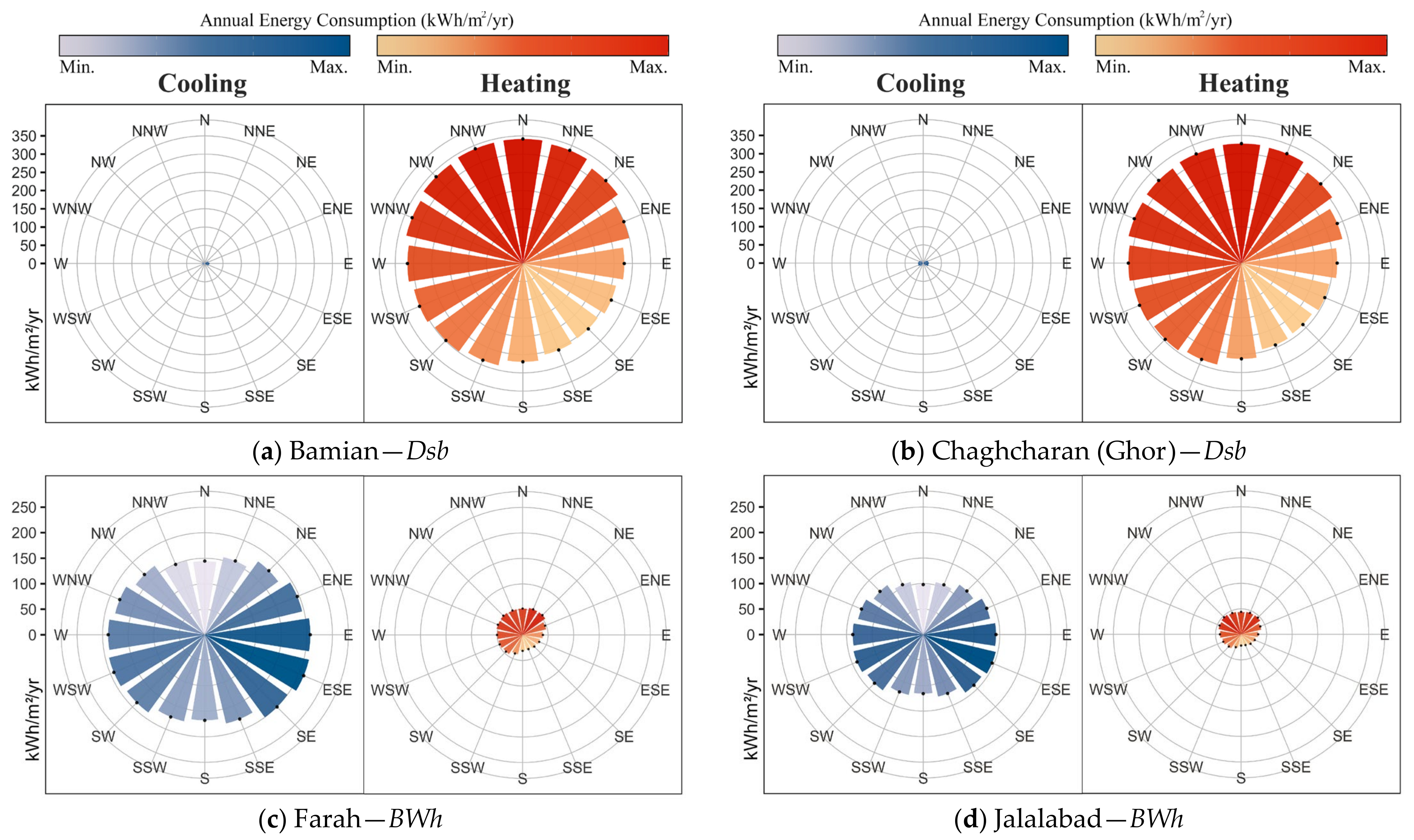 Sustainability 16 11076 g007