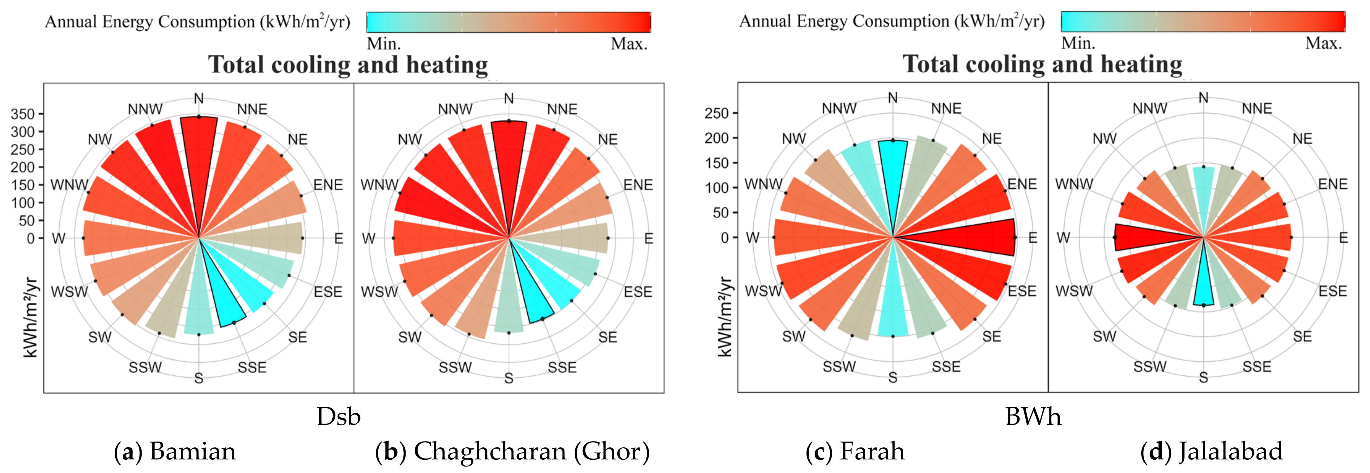 Sustainability 16 11076 g010