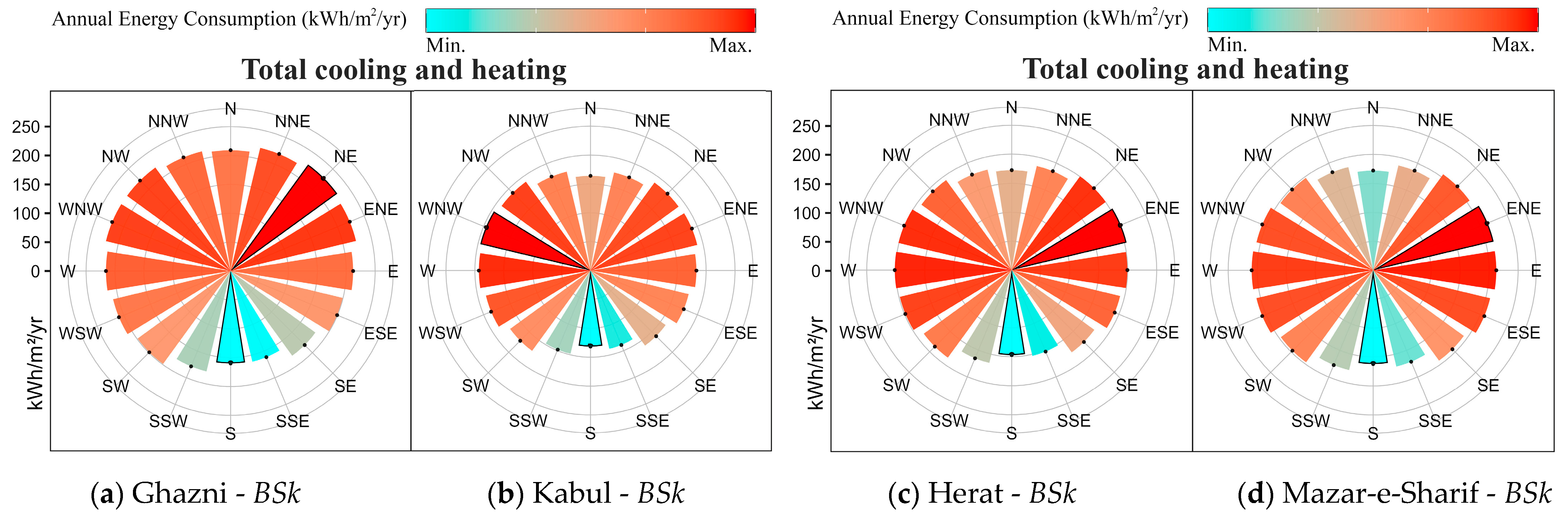 Sustainability 16 11076 g013