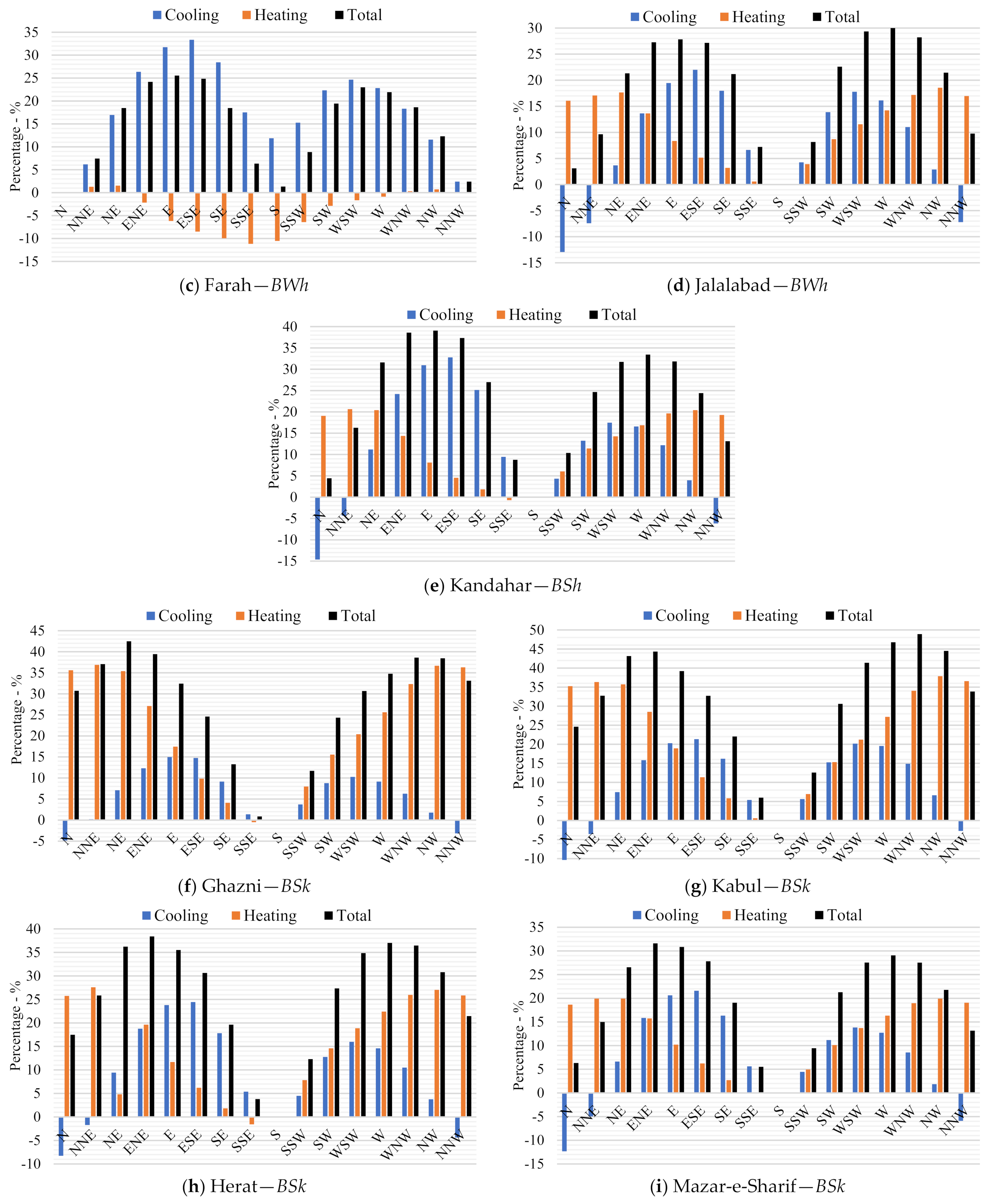 Sustainability 16 11076 g016b