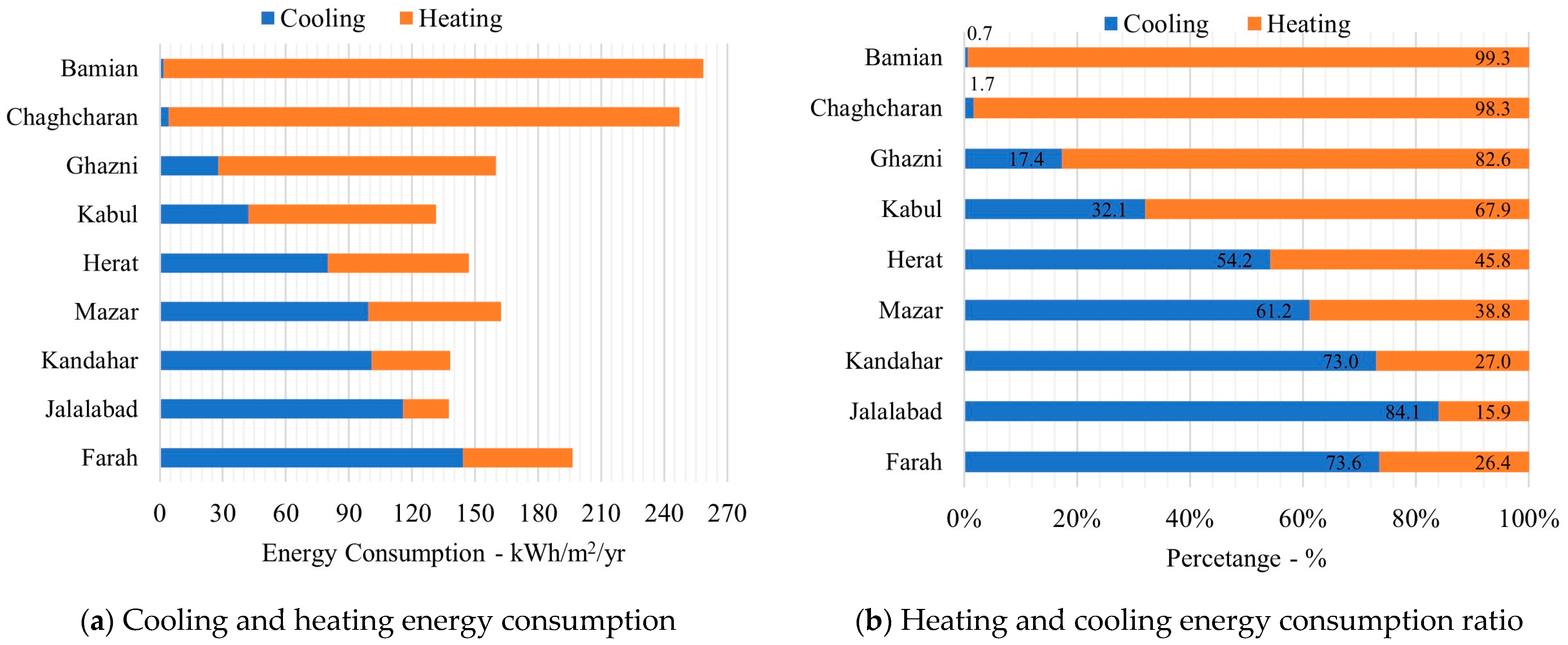 Sustainability 16 11076 g017