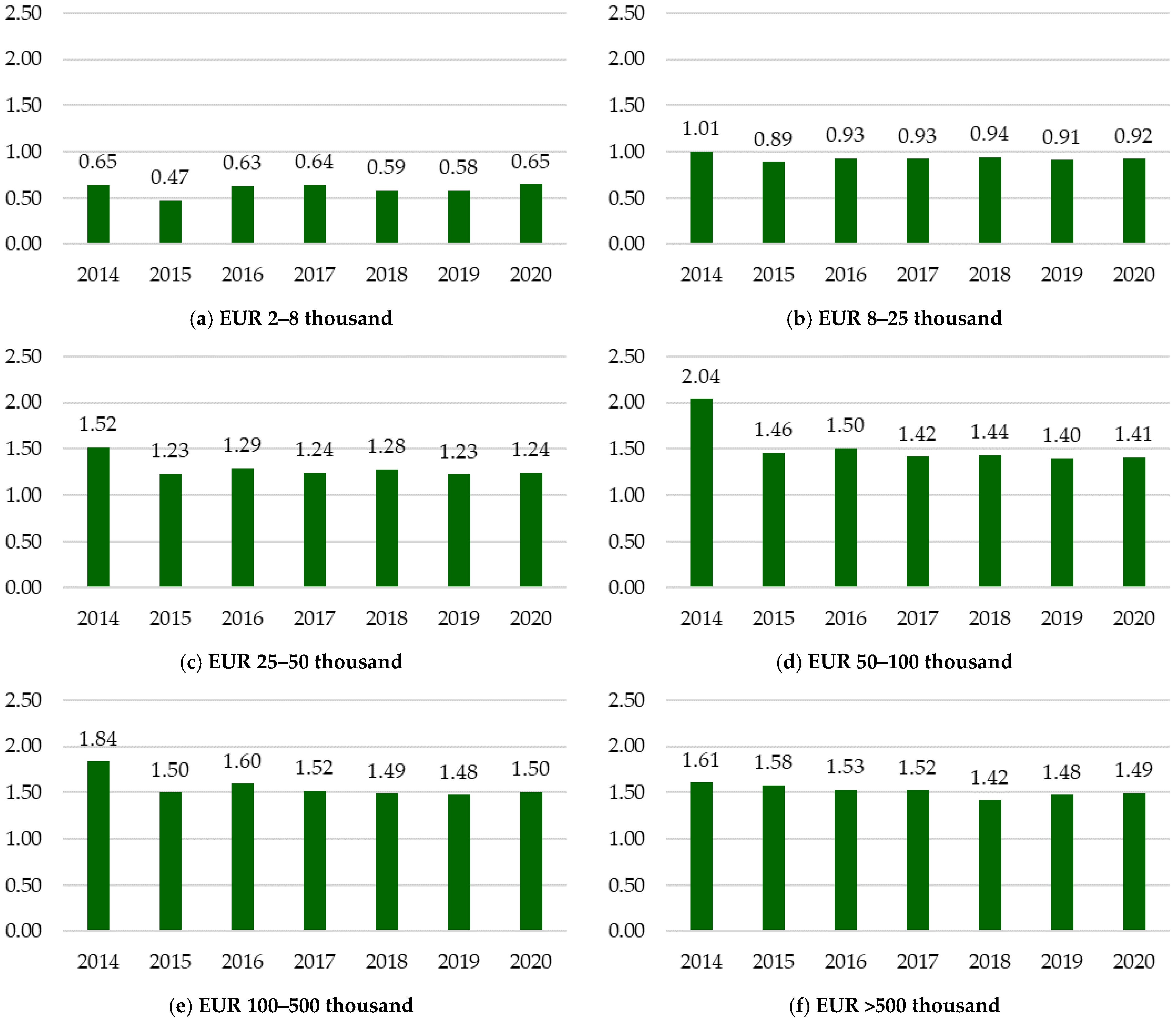 Sustainability 16 11080 g003