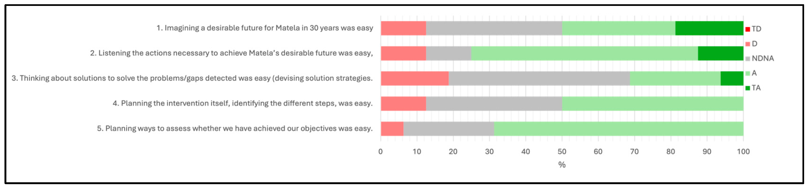 Sustainability 16 11088 g007