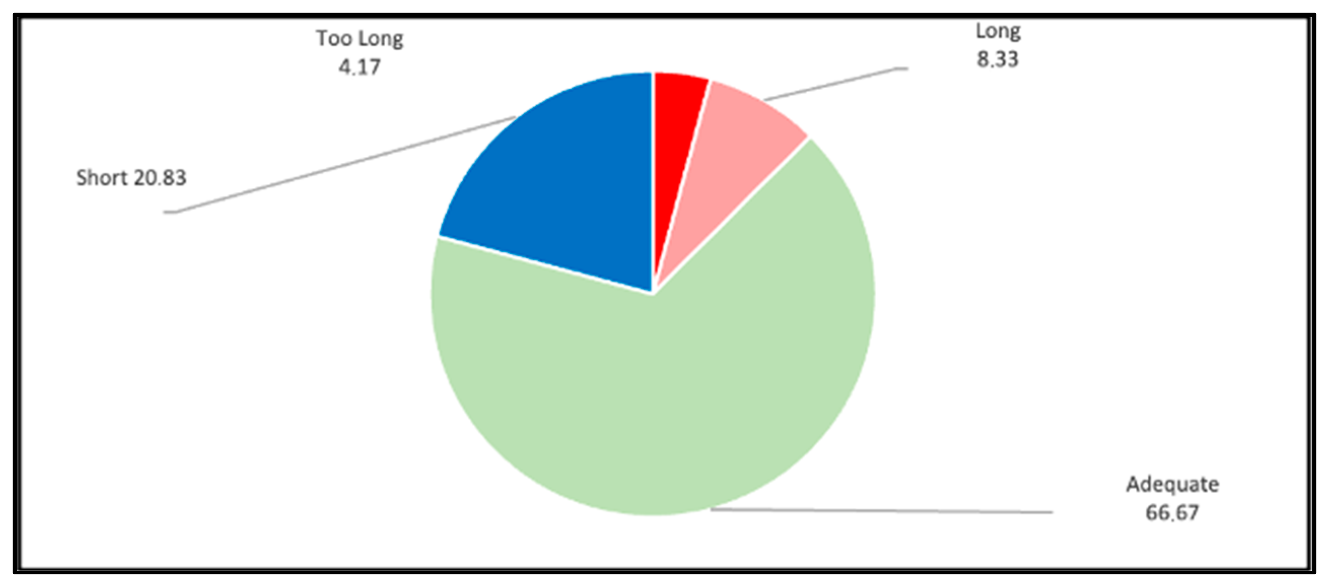 Sustainability 16 11088 g008