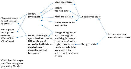 Sustainability 16 11088 i001