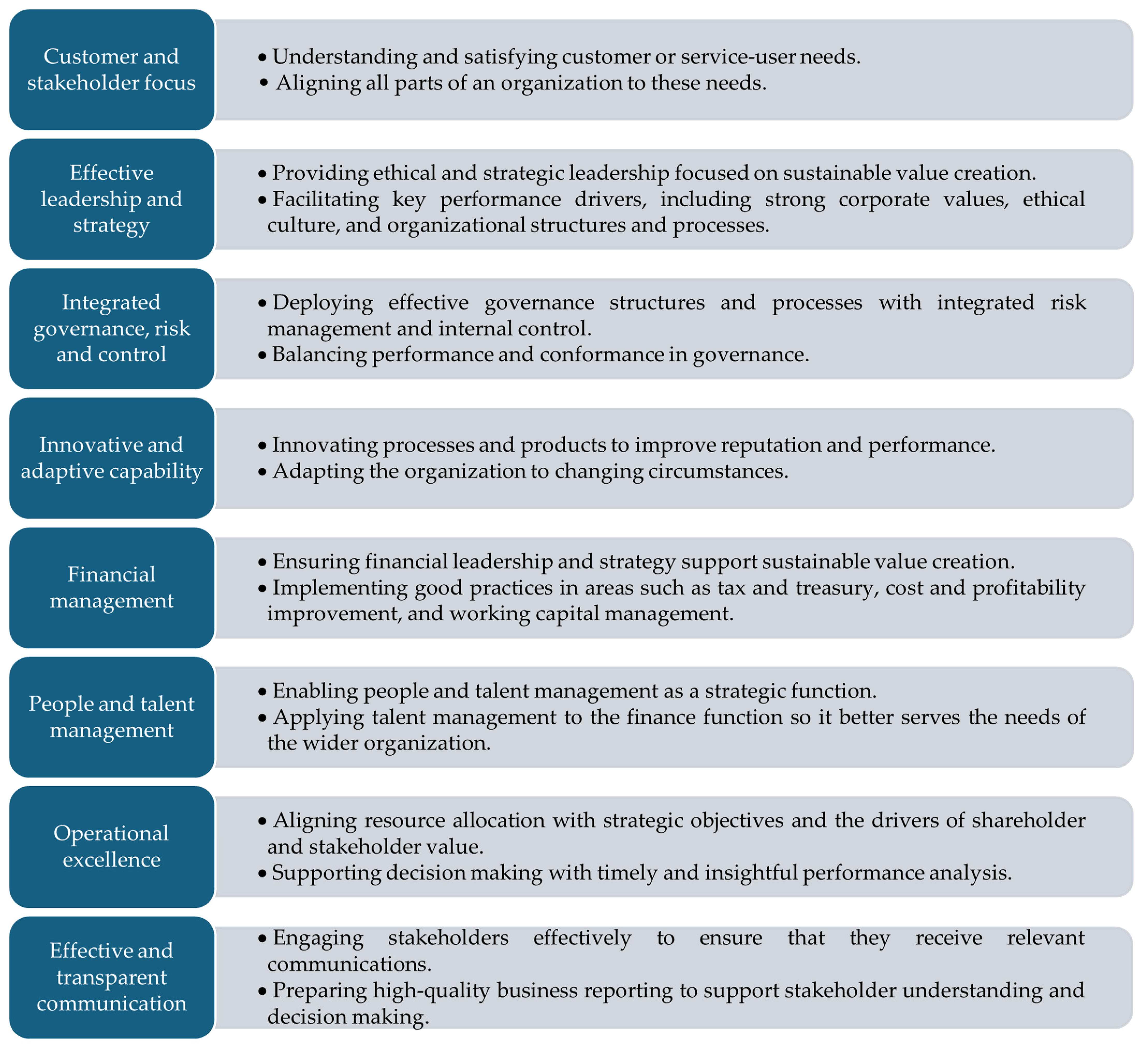Sustainability 16 11090 g0a2 Sustainability 16 11090 g0a2