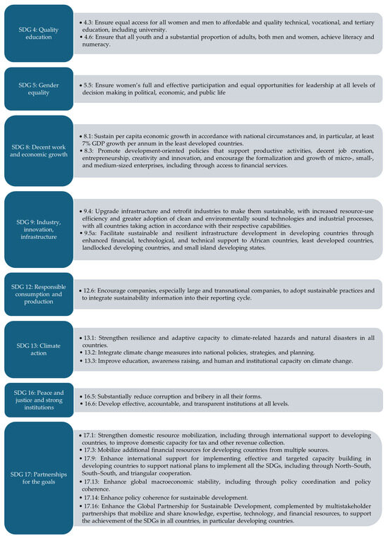 Sustainability 16 11090 g0a3