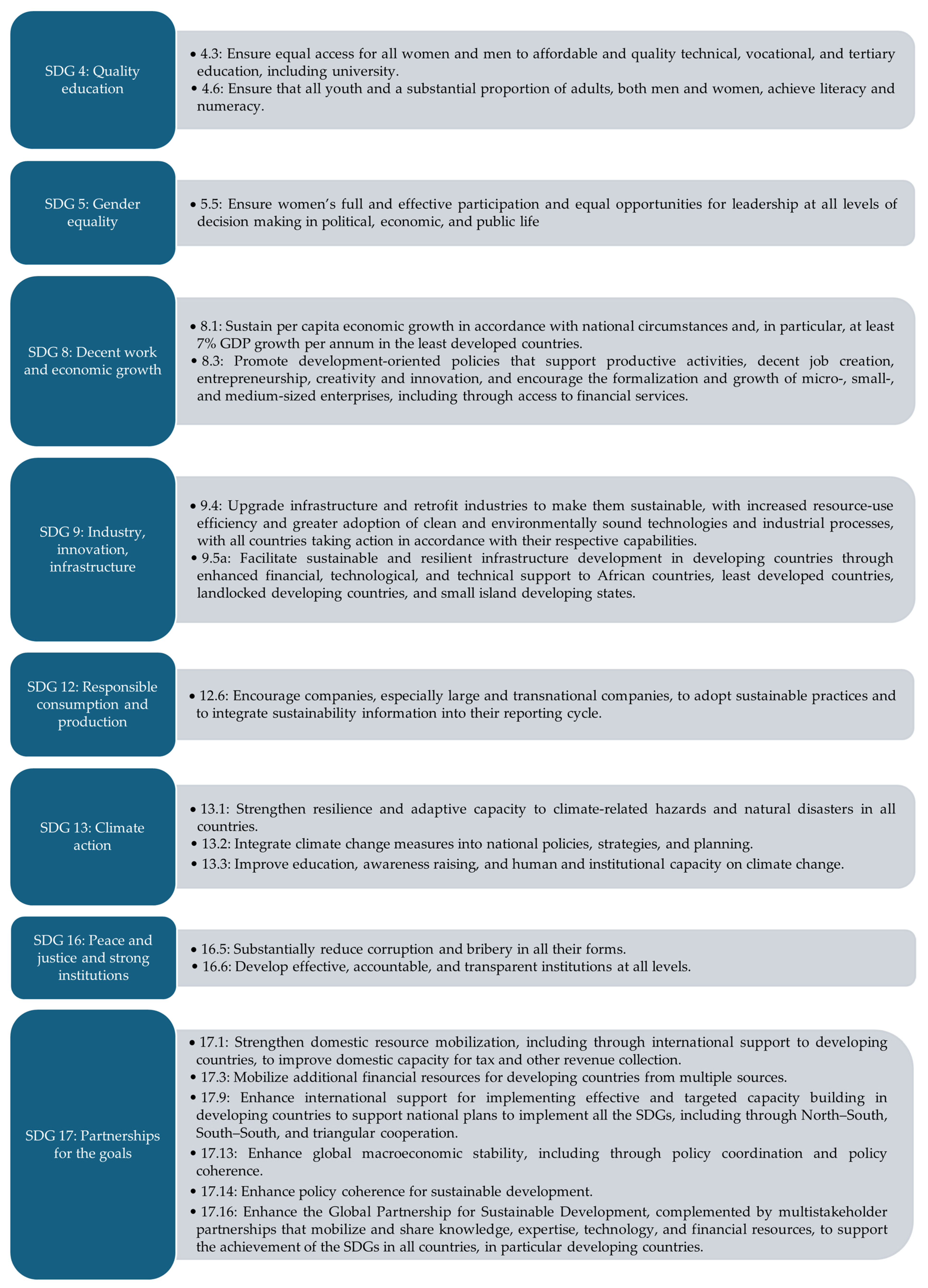 Sustainability 16 11090 g0a3 Sustainability 16 11090 g0a3