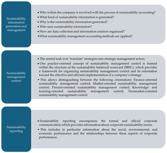 Sustainability 16 11090 g0a4