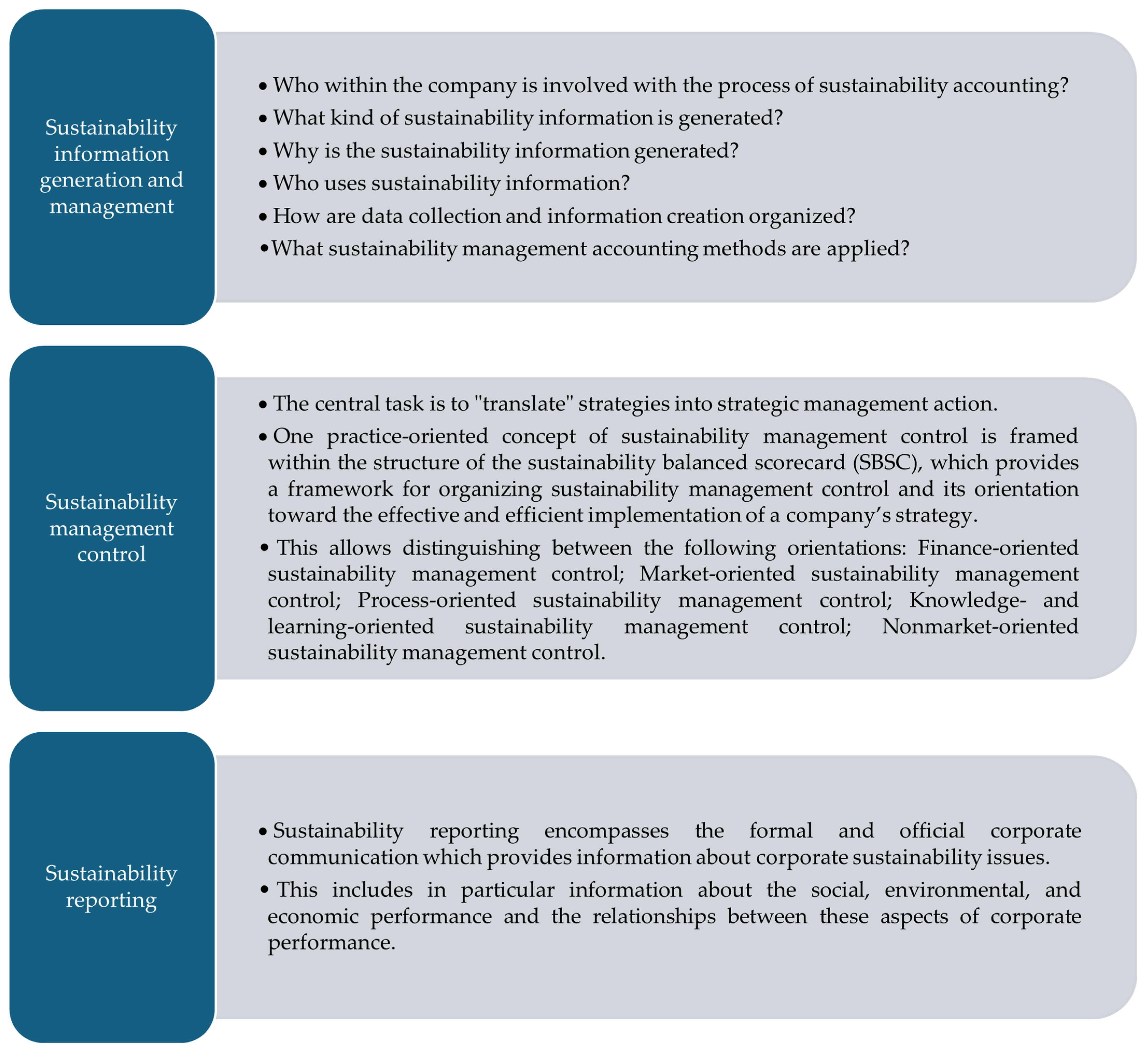 Sustainability 16 11090 g0a4 Sustainability 16 11090 g0a4