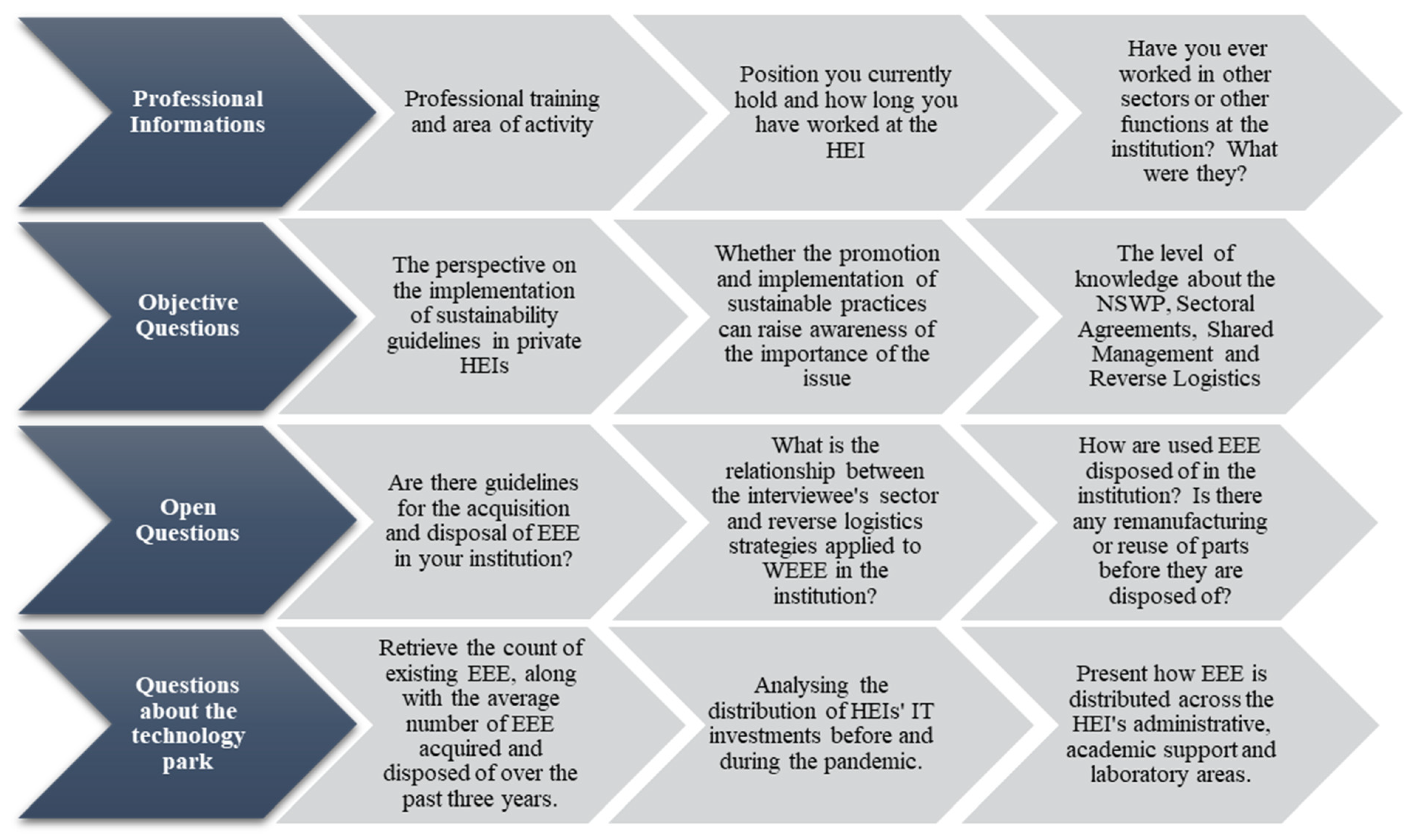 Sustainability 16 11091 g002