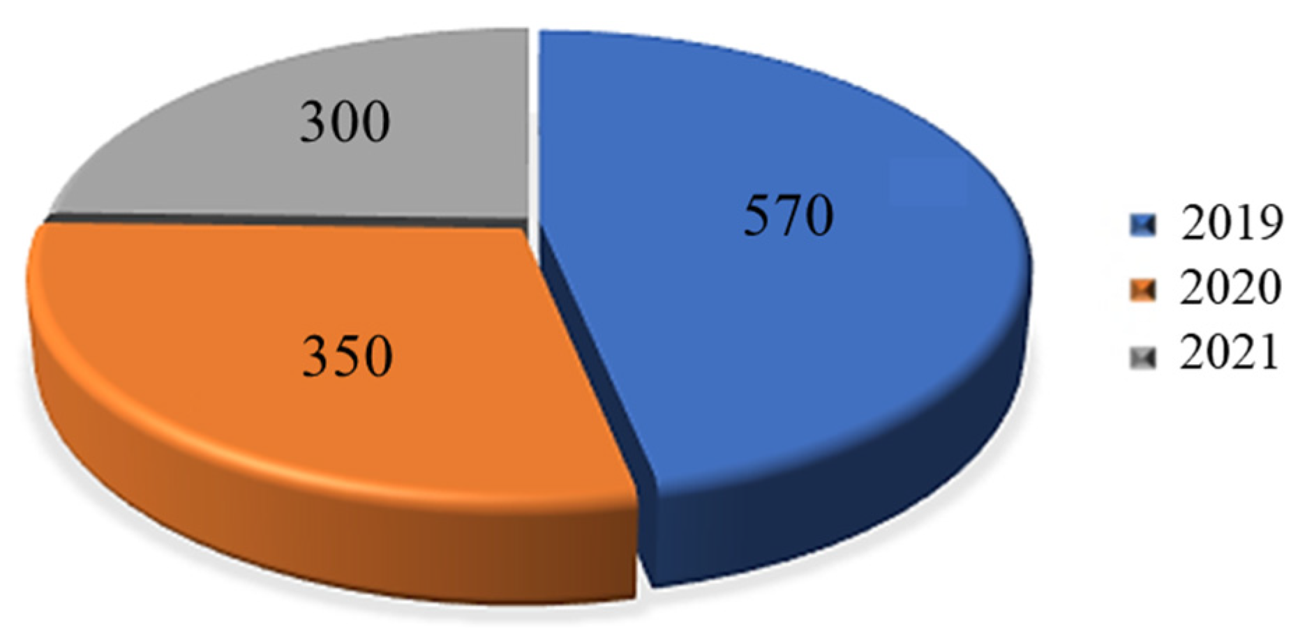 Sustainability 16 11091 g005